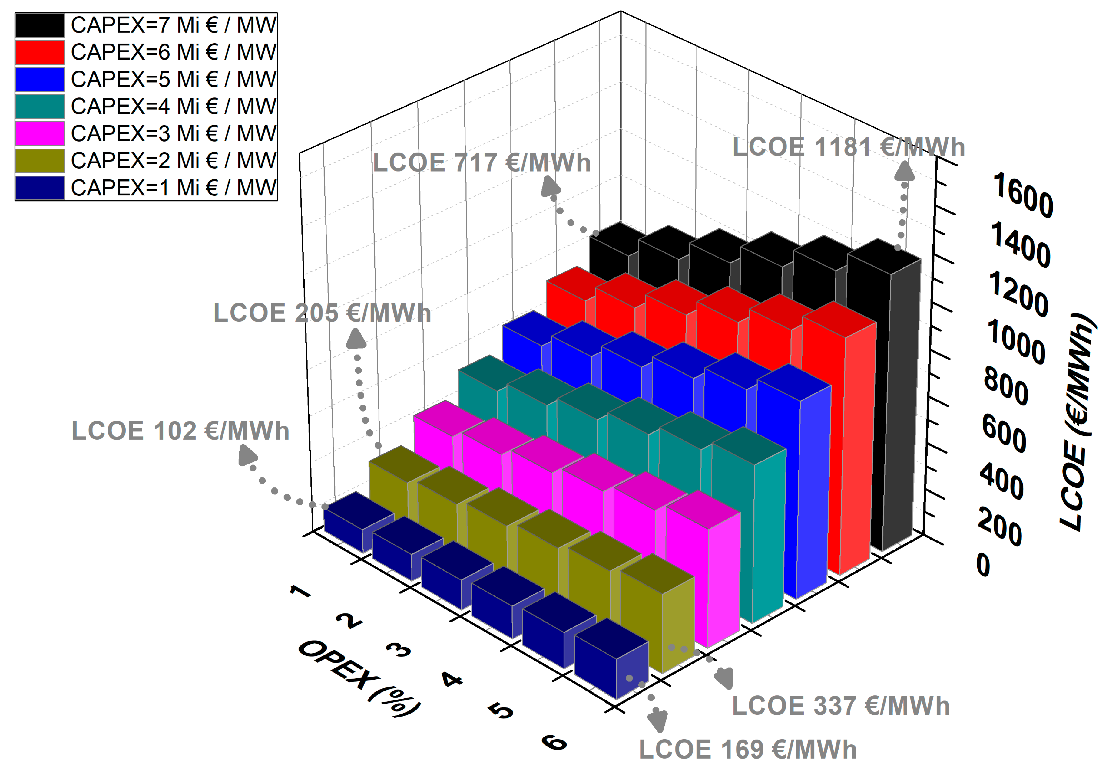 Energies 17 04588 g012