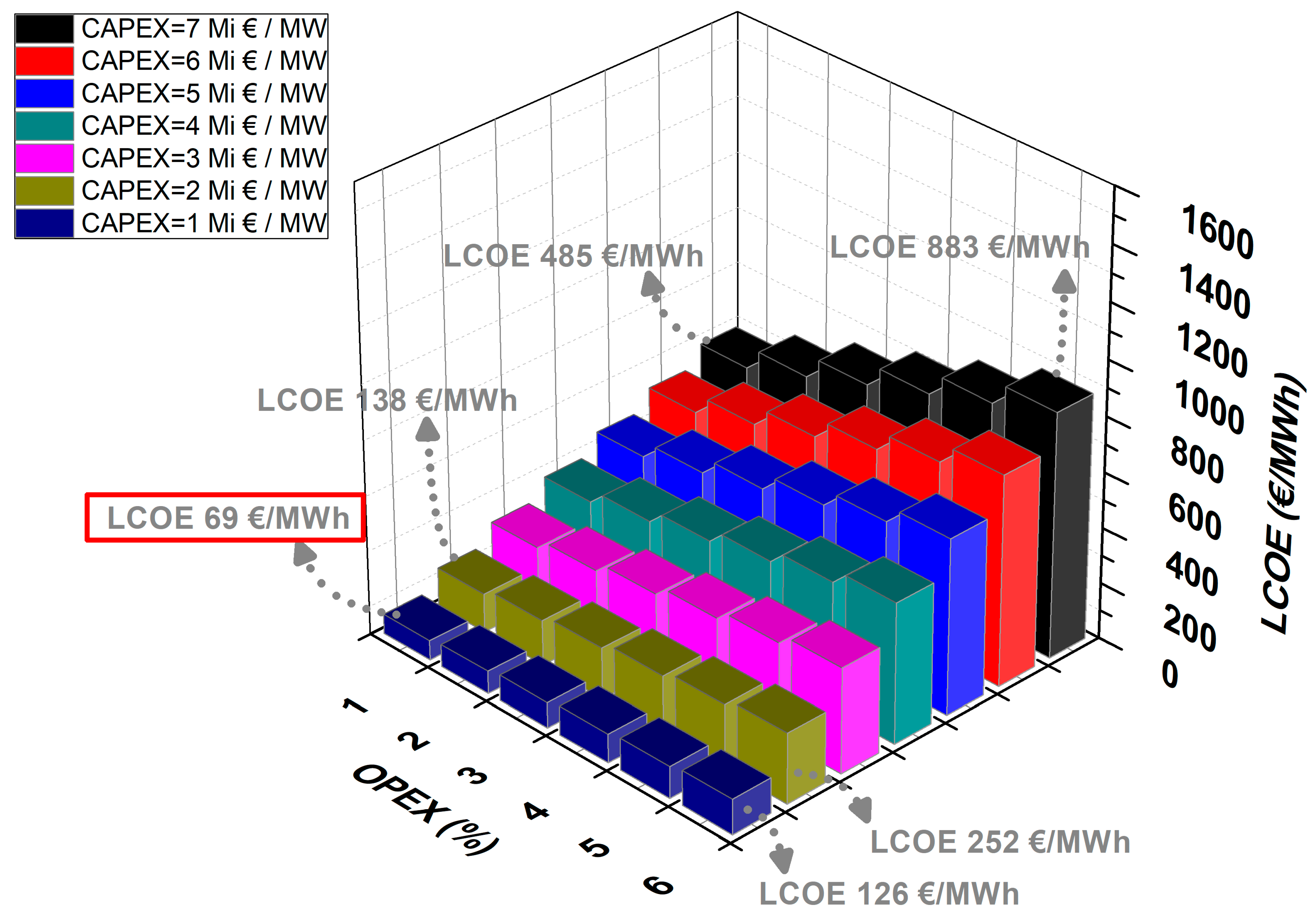 Energies 17 04588 g015