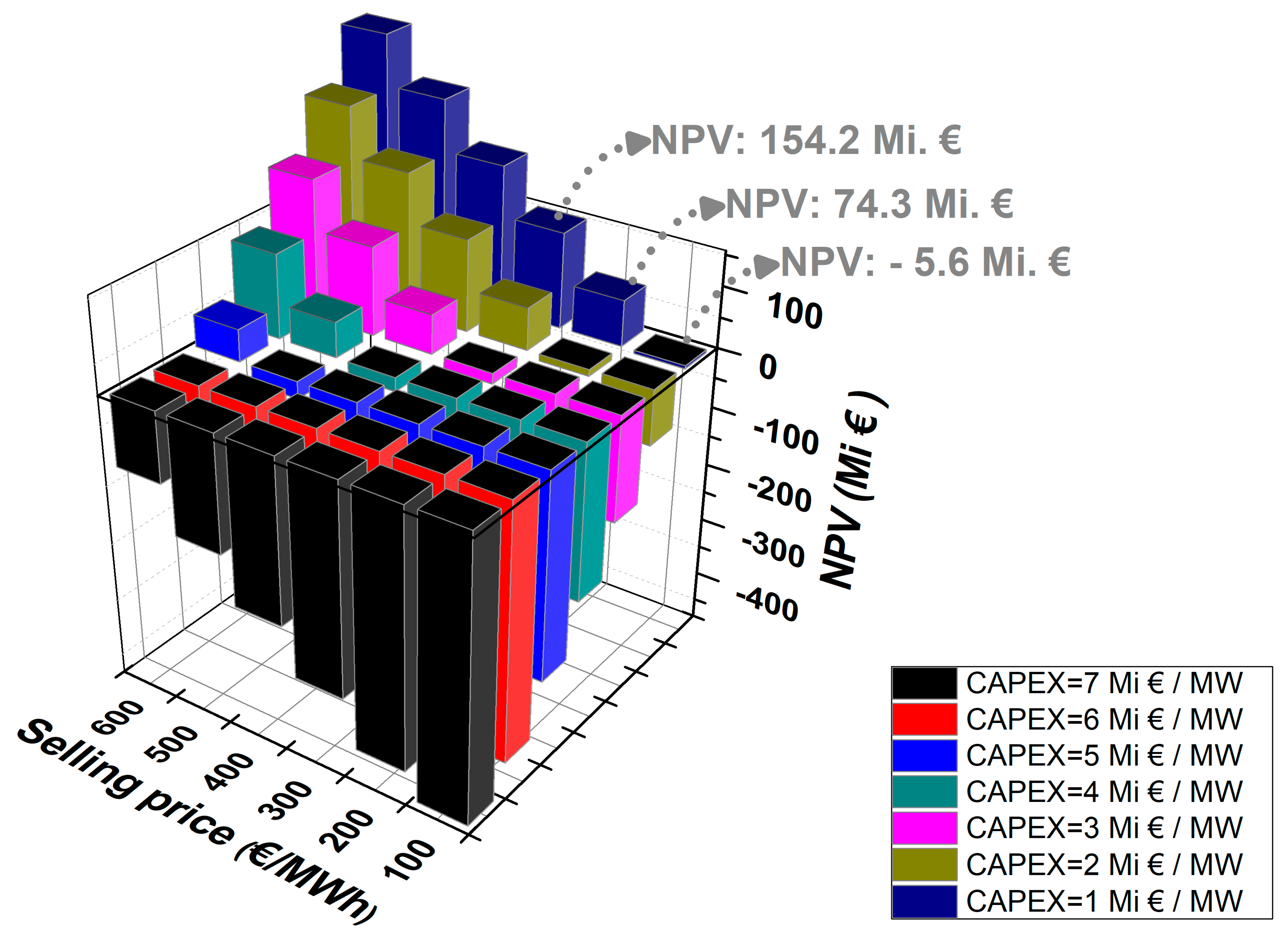 Energies 17 04588 g017