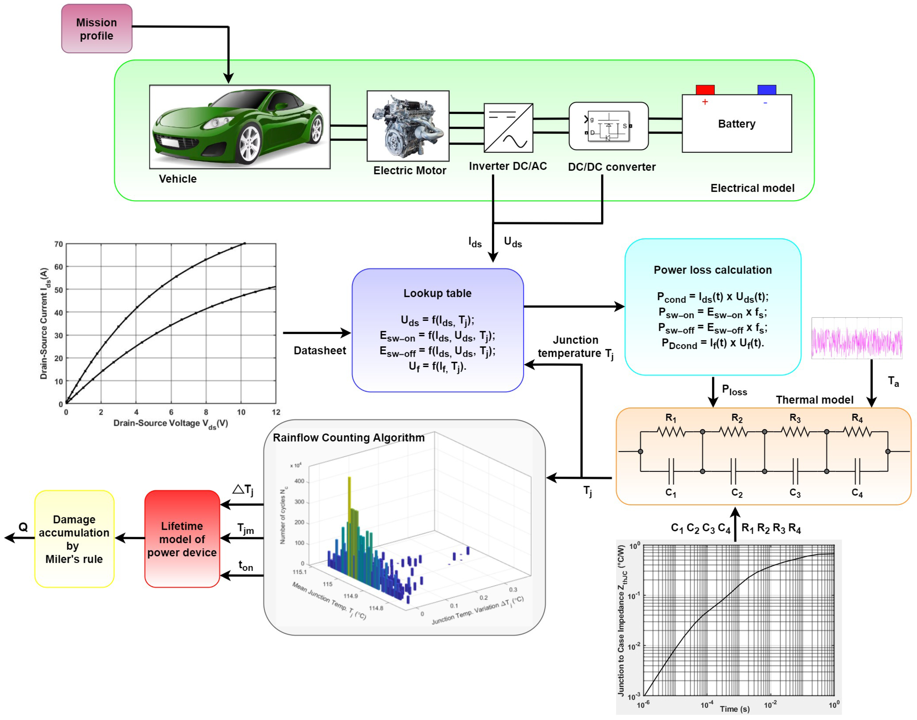 Energies 17 04589 g001 Energies 17 04589 g001