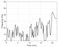 Energies 17 04589 i001 Energies 17 04589 i001