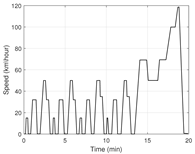 Energies 17 04589 i002 Energies 17 04589 i002