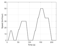 Energies 17 04589 i003 Energies 17 04589 i003