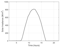 Energies 17 04589 i006 Energies 17 04589 i006