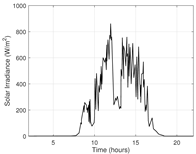 Energies 17 04589 i007 Energies 17 04589 i007