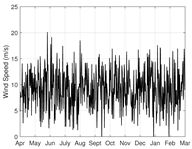 Energies 17 04589 i008 Energies 17 04589 i008