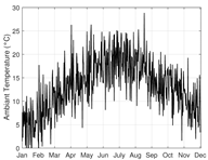 Energies 17 04589 i009 Energies 17 04589 i009