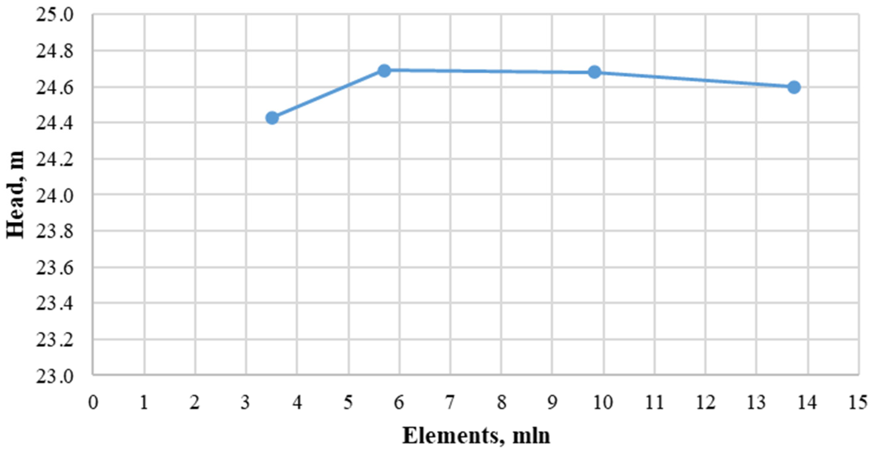 Energies 17 04590 g004 Energies 17 04590 g004