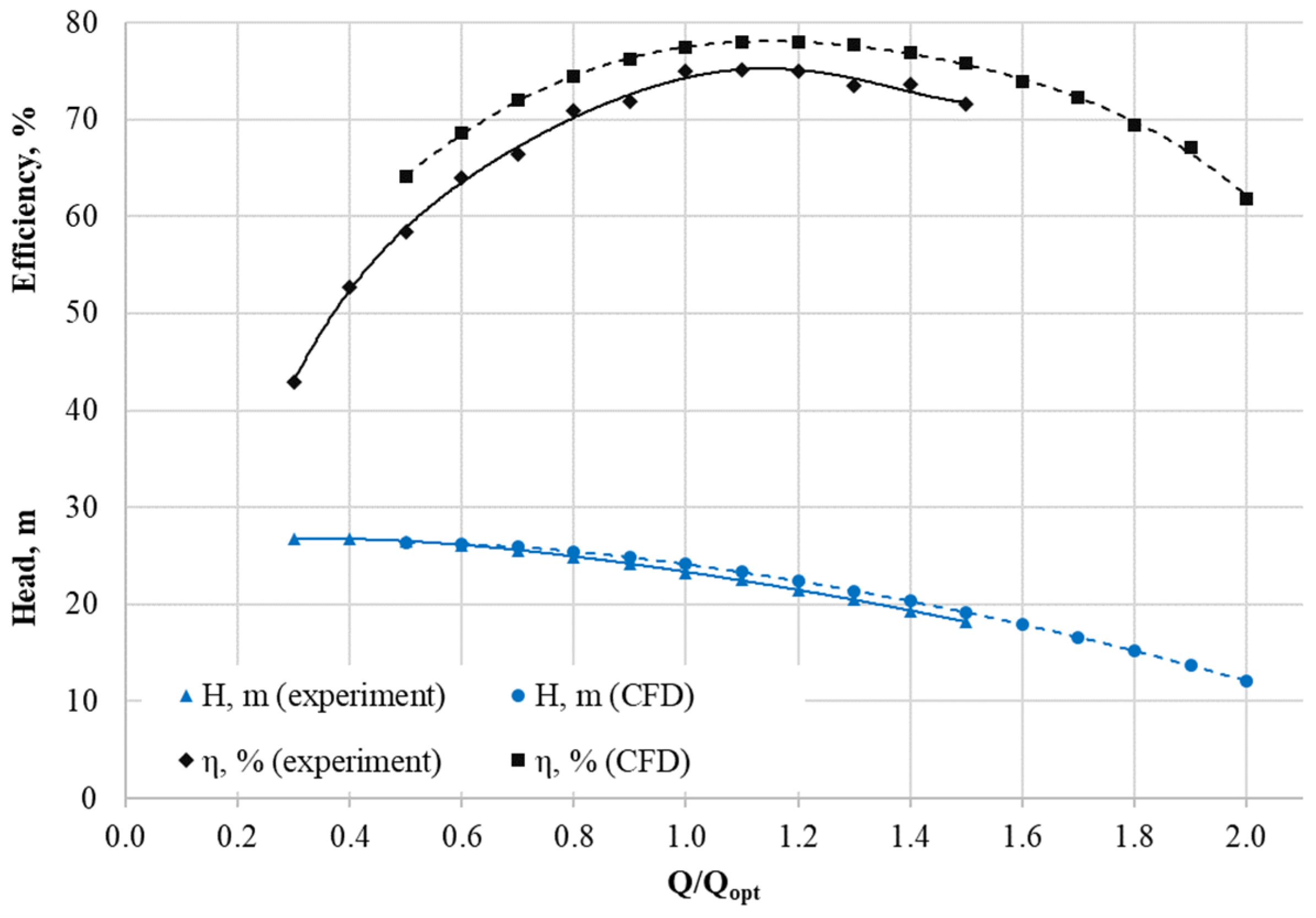 Energies 17 04590 g005 Energies 17 04590 g005