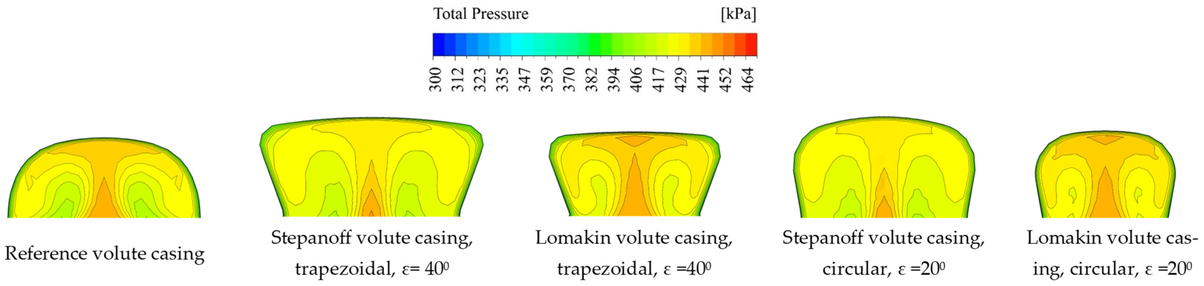 Energies 17 04590 g010 Energies 17 04590 g010