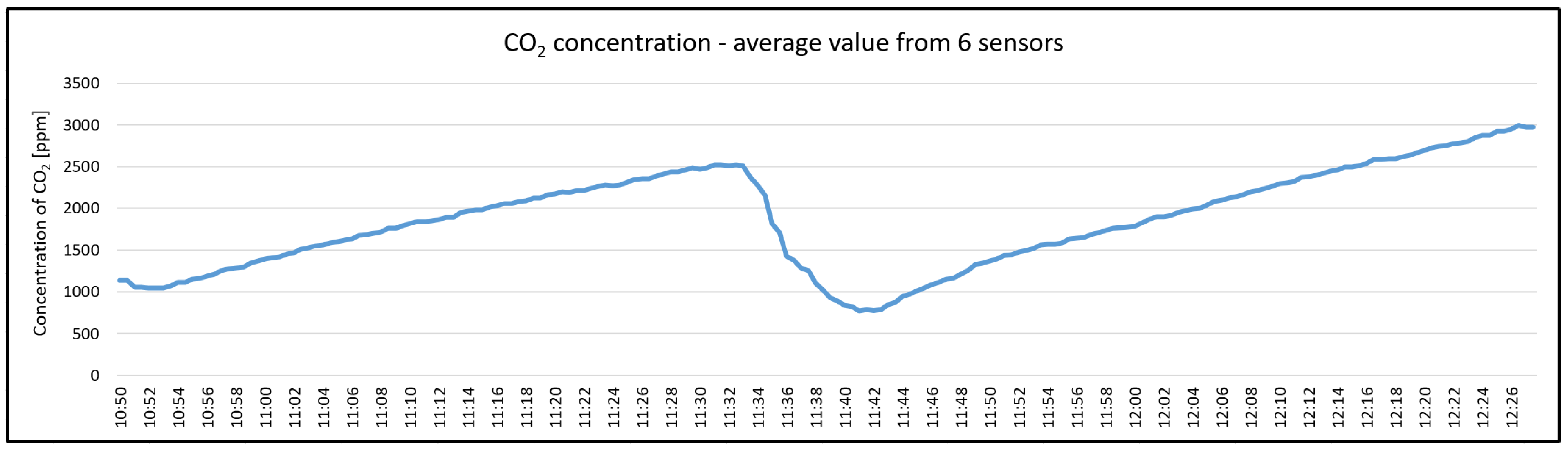 Energies 17 04591 g003