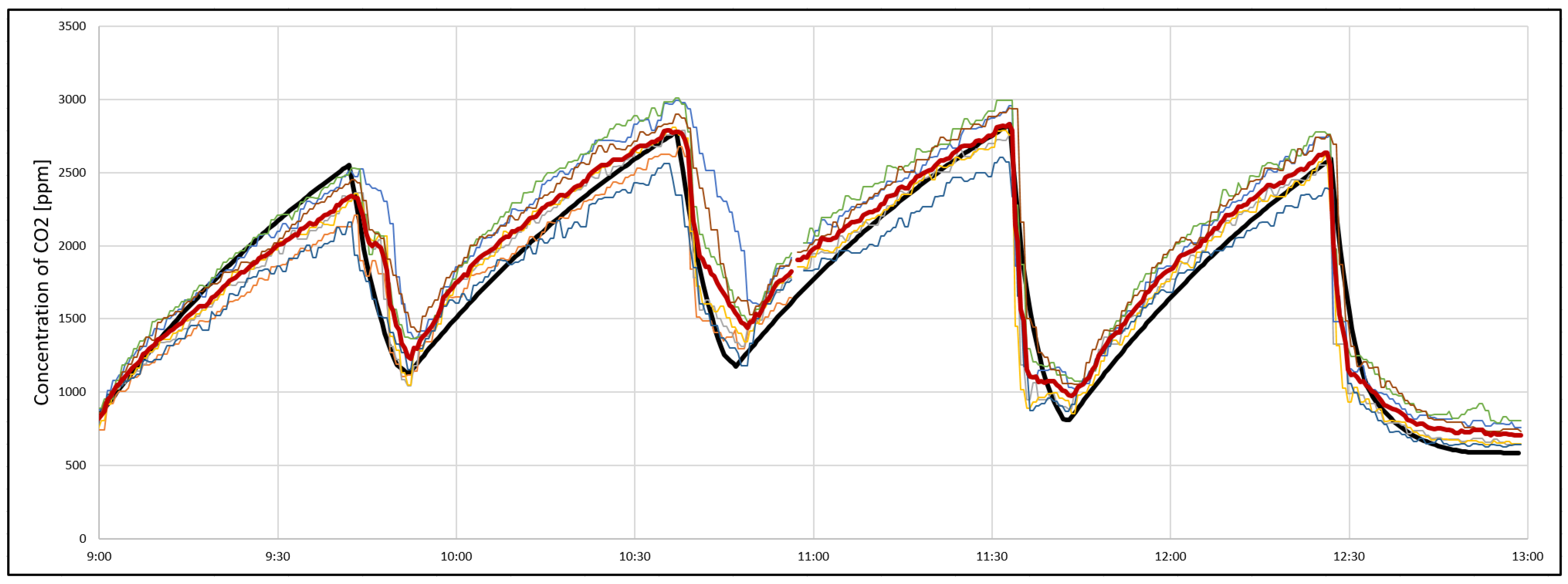 Energies 17 04591 g005