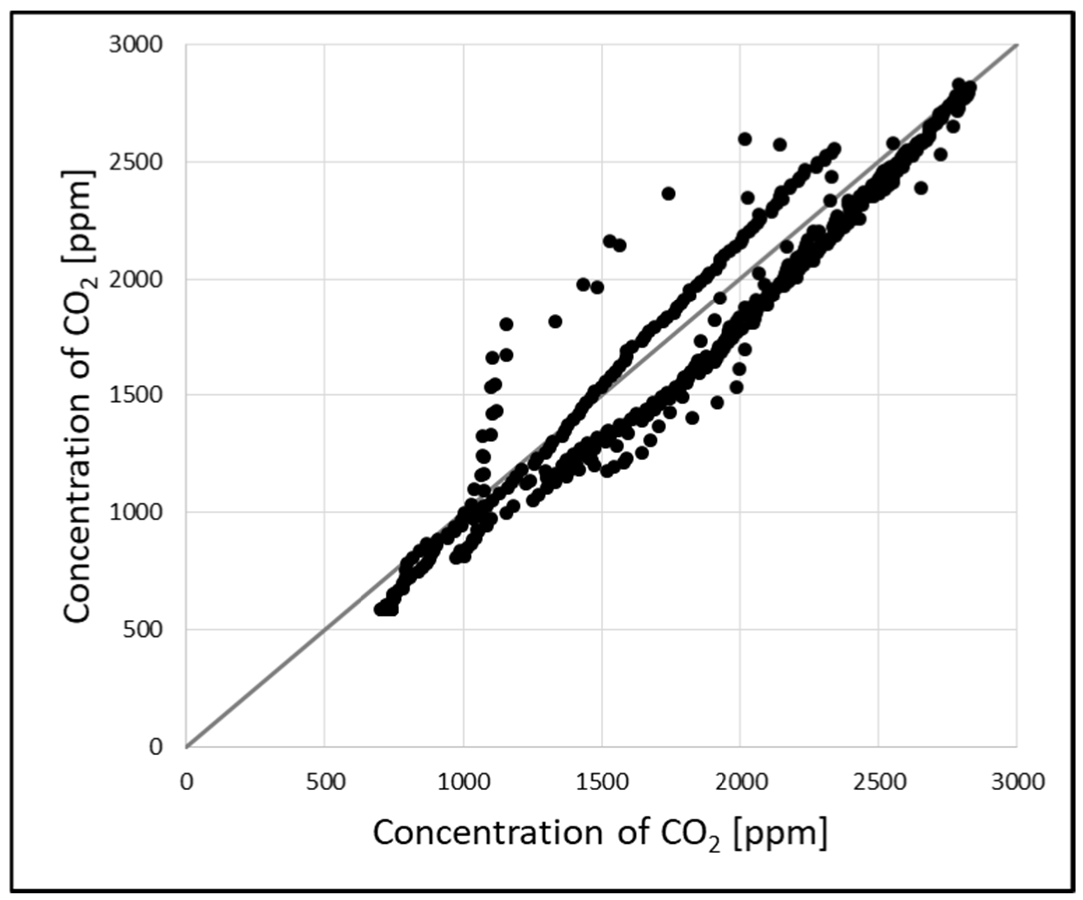 Energies 17 04591 g007
