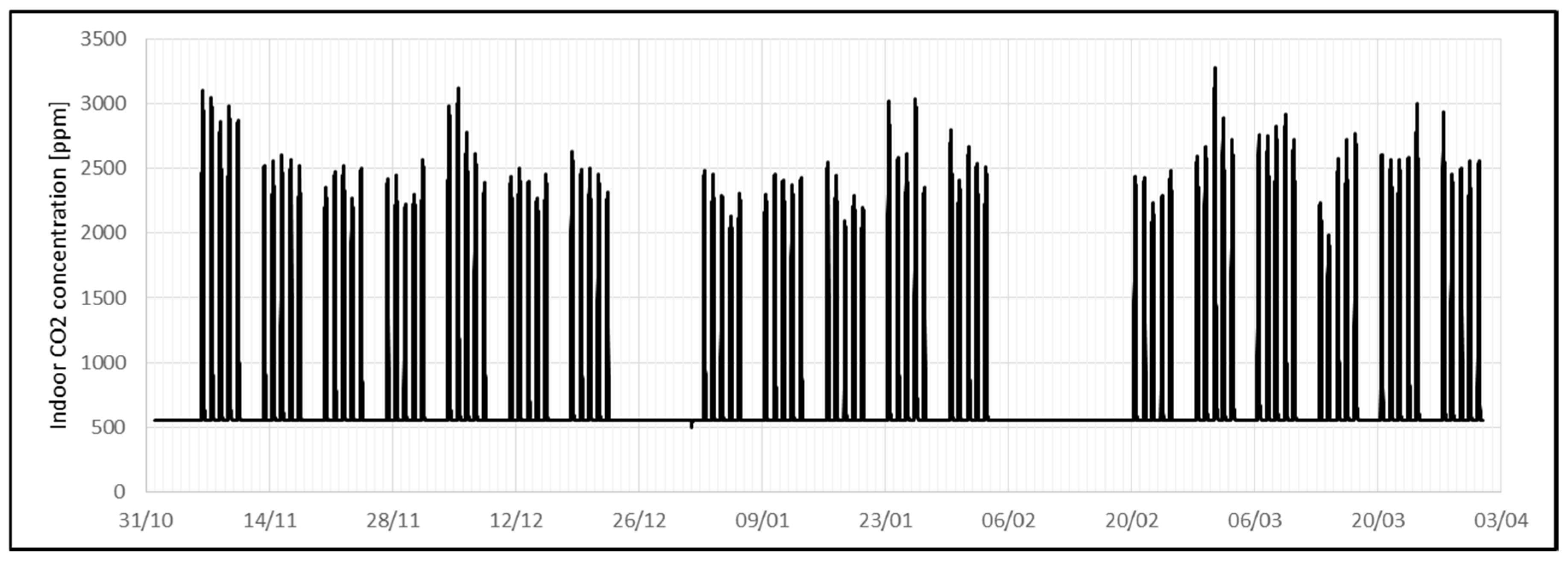Energies 17 04591 g010