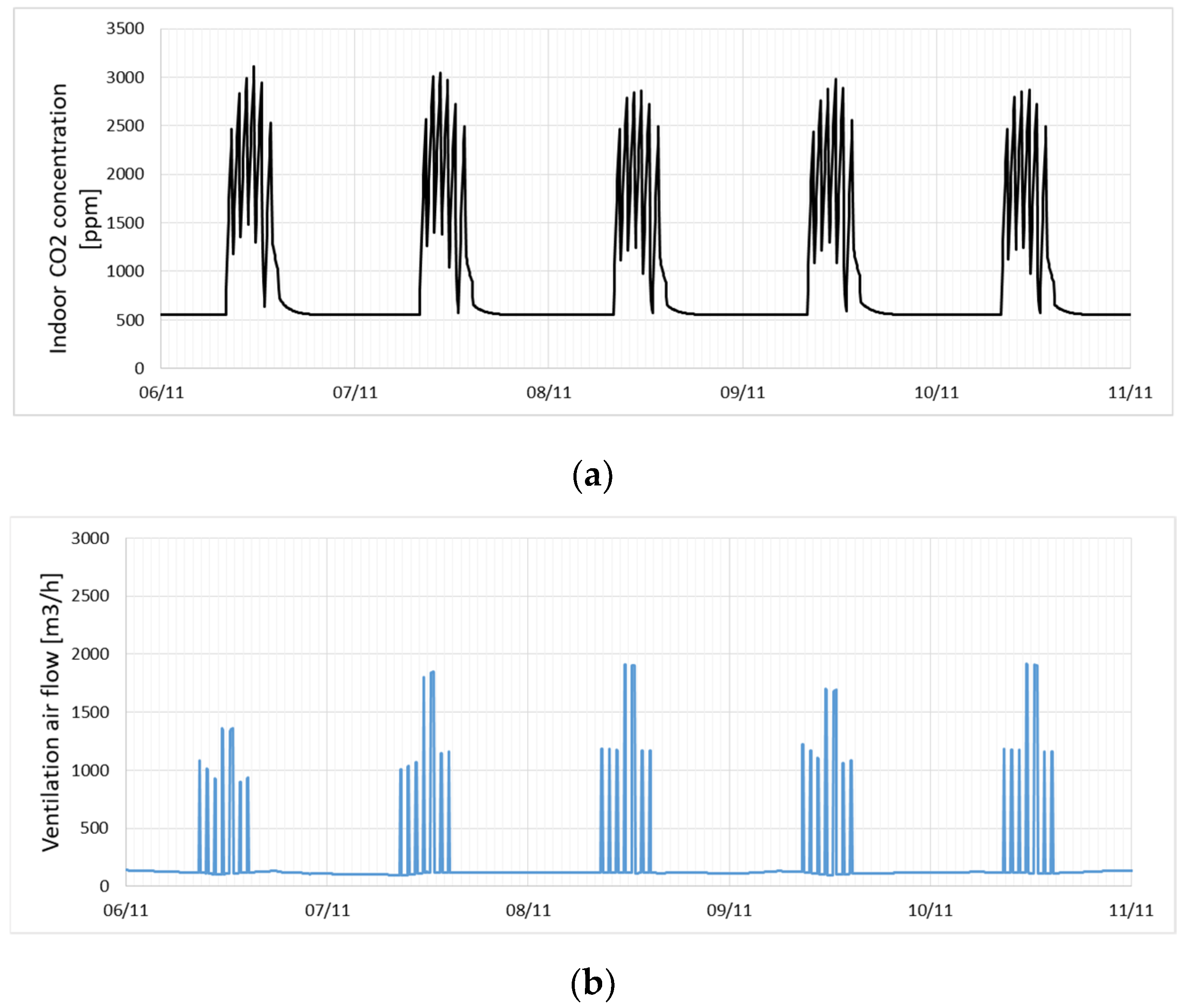 Energies 17 04591 g011a