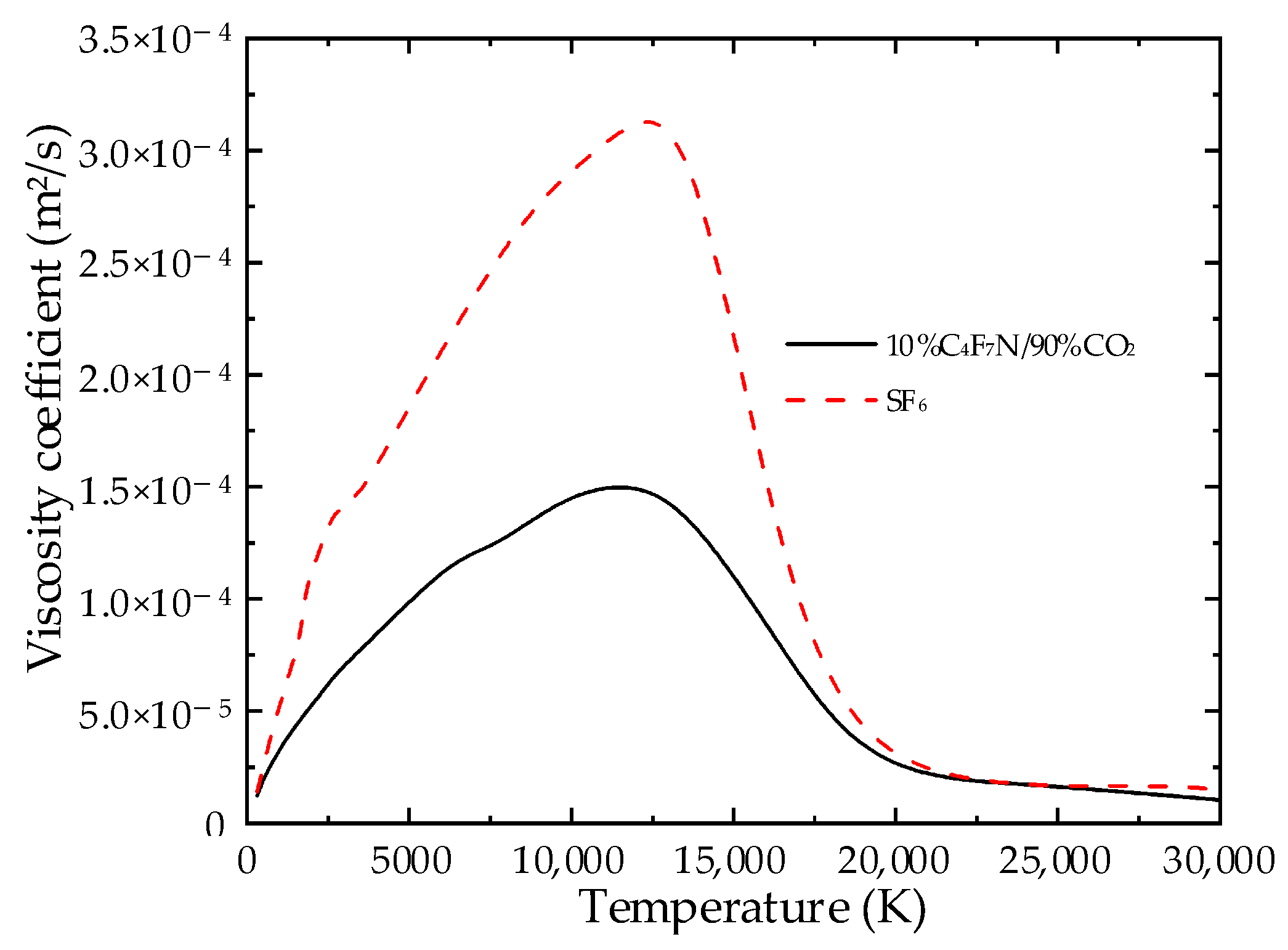 Energies 17 04593 g007