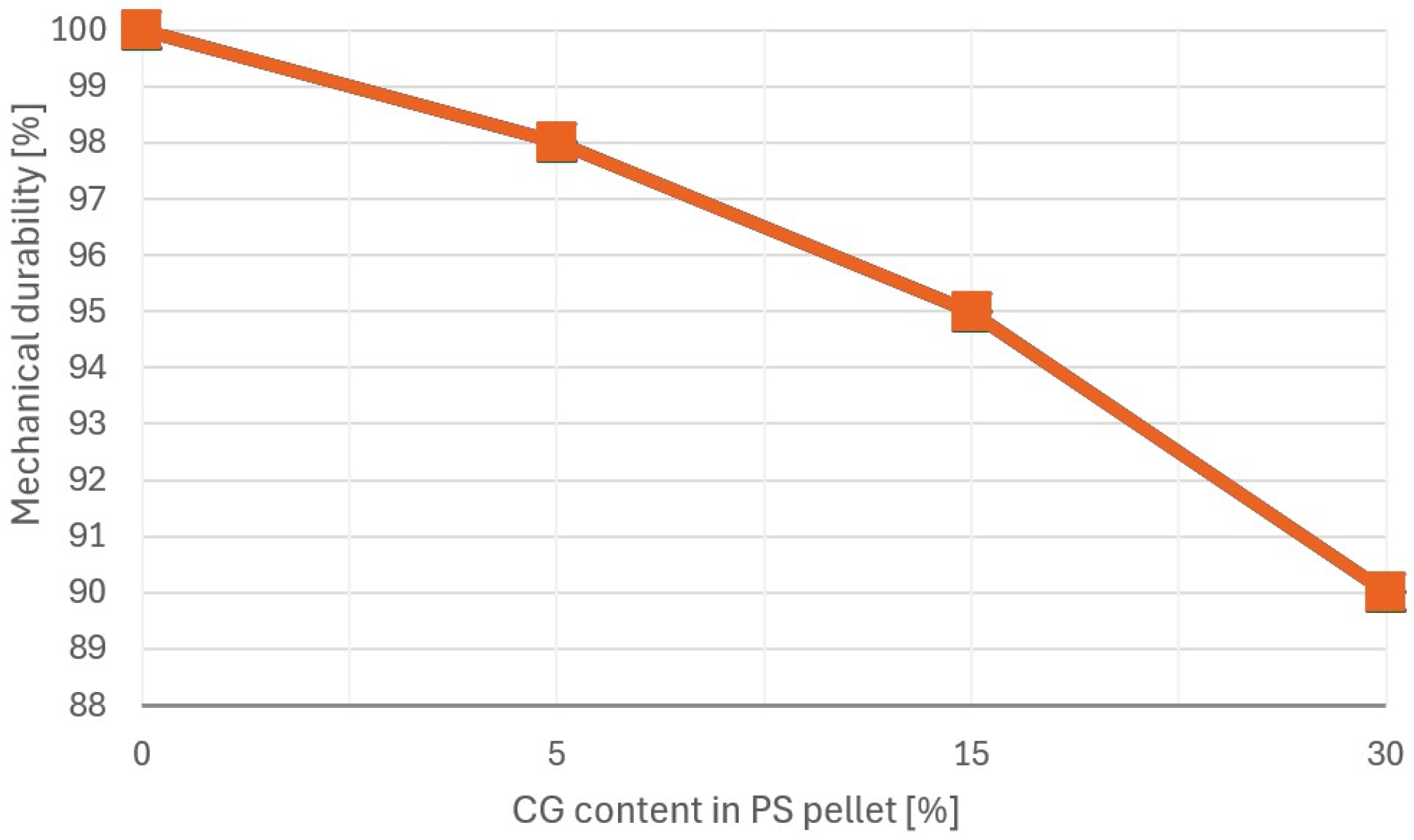 Energies 17 04595 g003