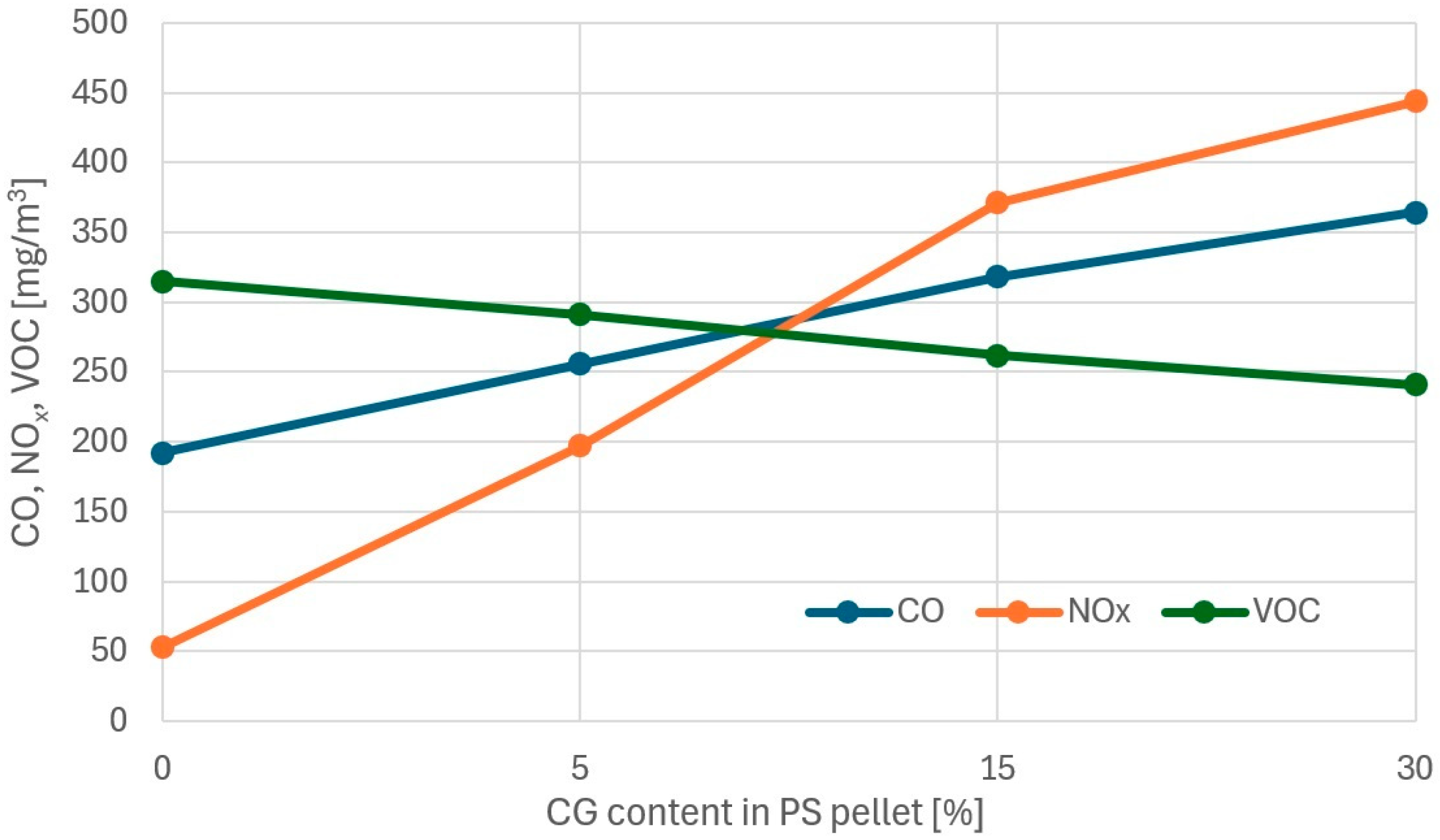 Energies 17 04595 g005