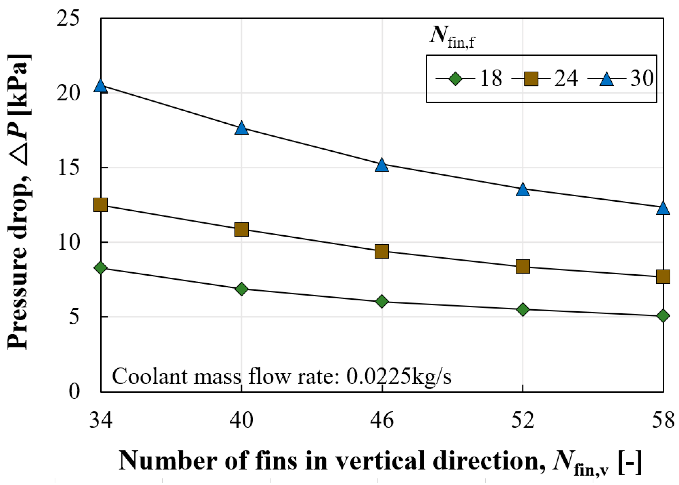 Energies 17 04598 g007
