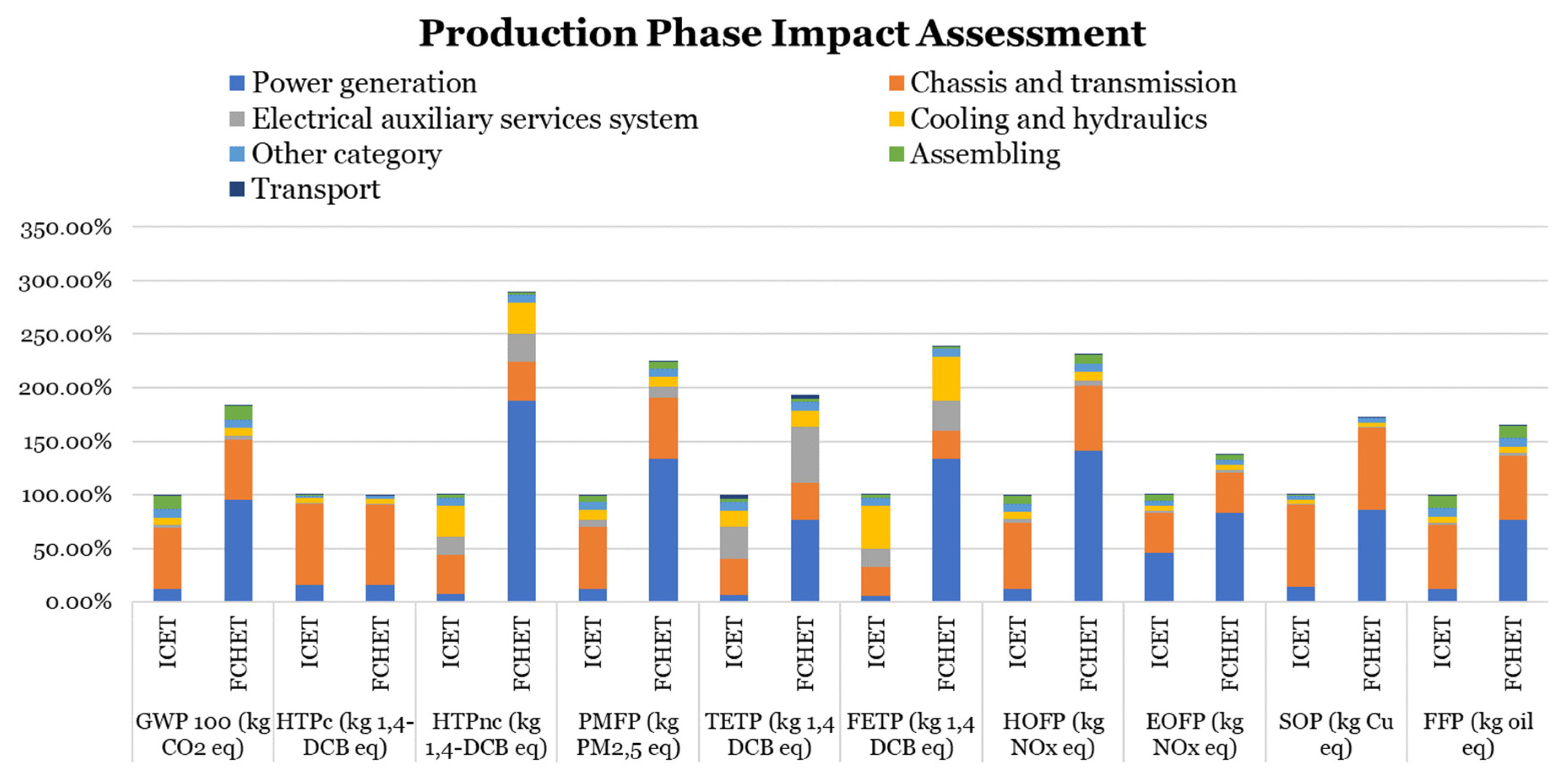 Energies 17 04599 g006