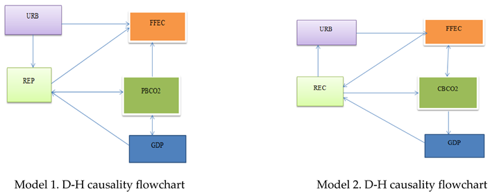 Energies 17 04600 i003