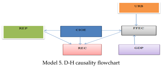 Energies 17 04600 i005
