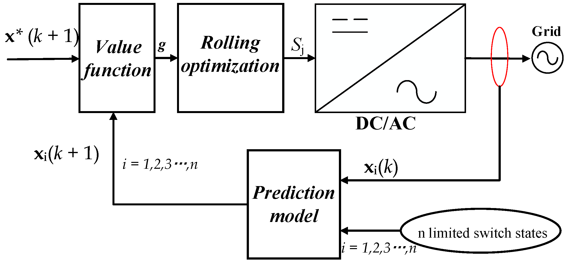 Energies 17 04601 g001