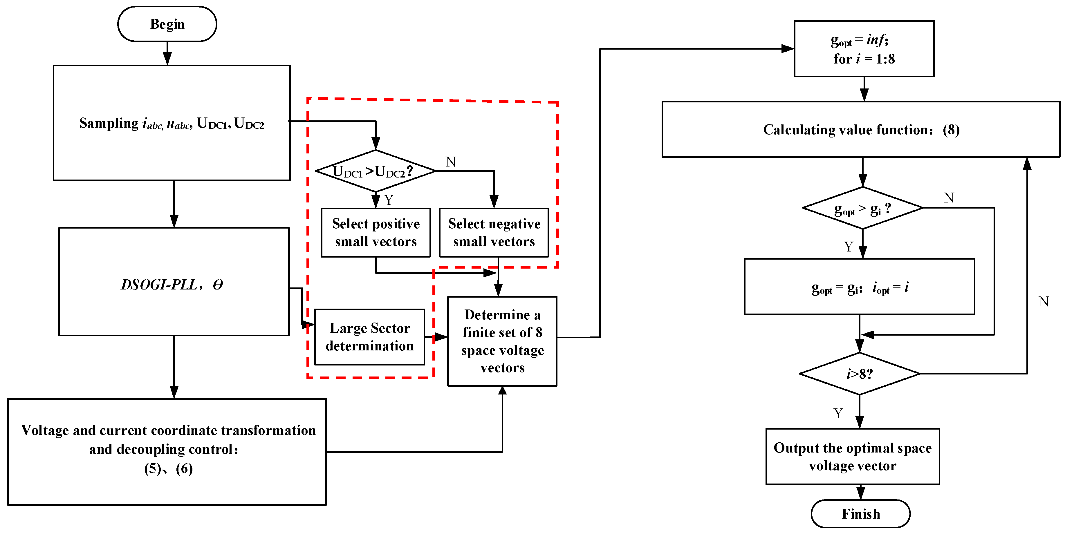 Energies 17 04601 g005