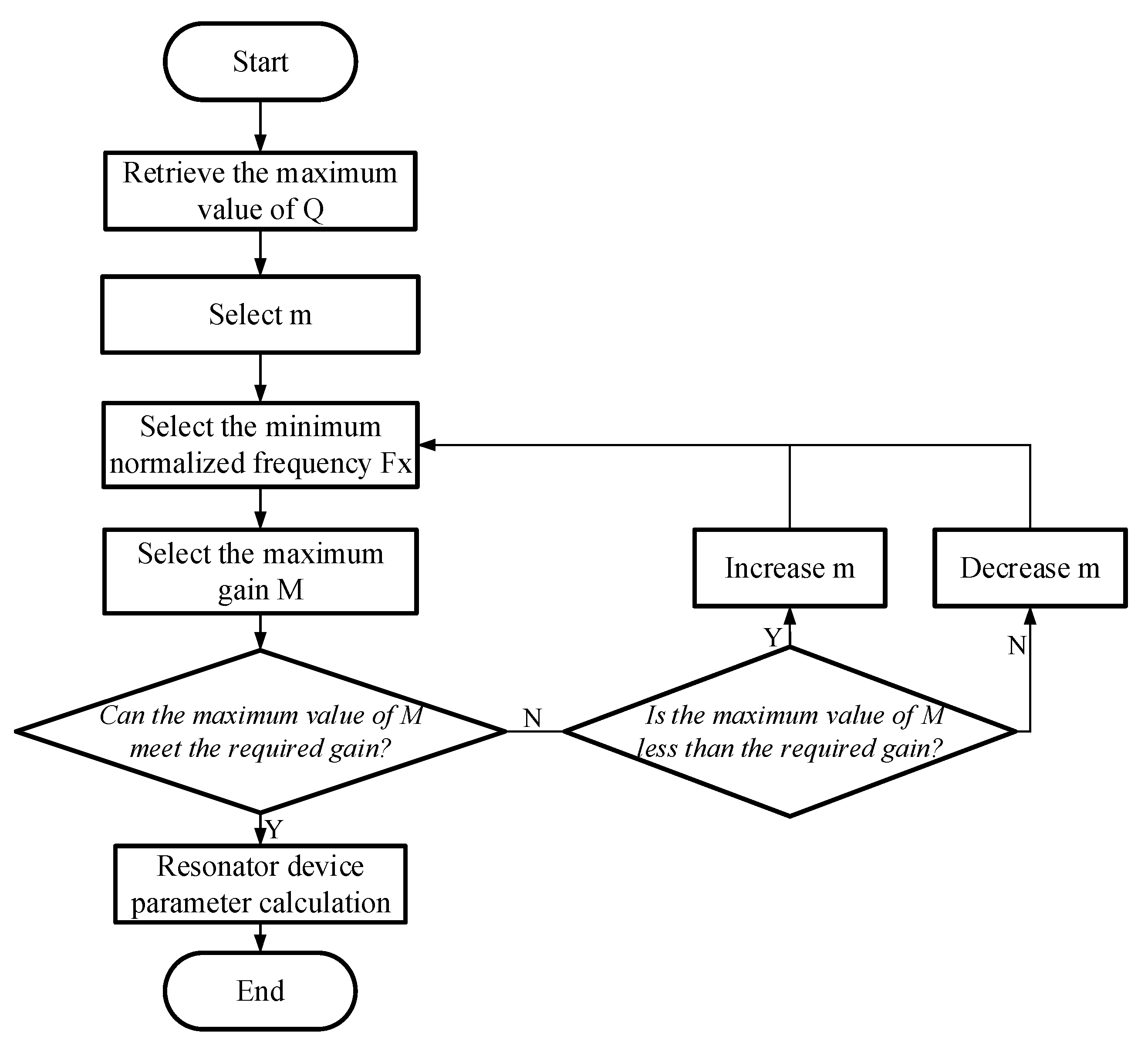 Energies 17 04602 g012