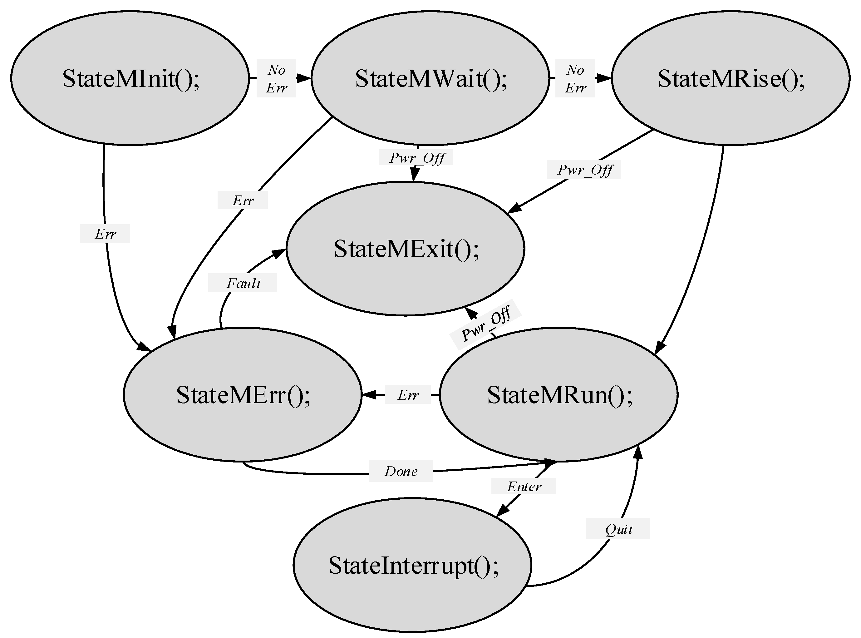 Energies 17 04602 g013