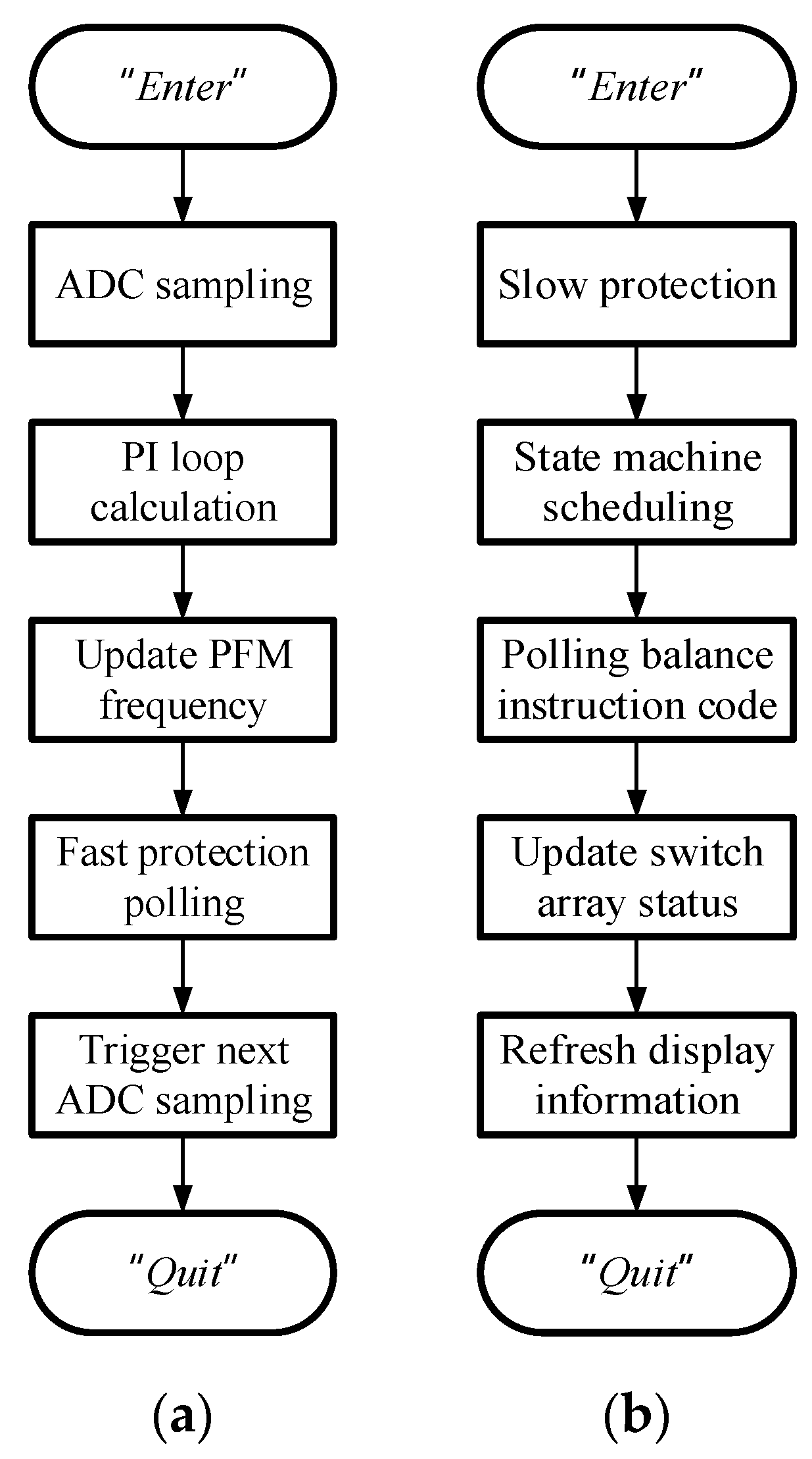 Energies 17 04602 g014