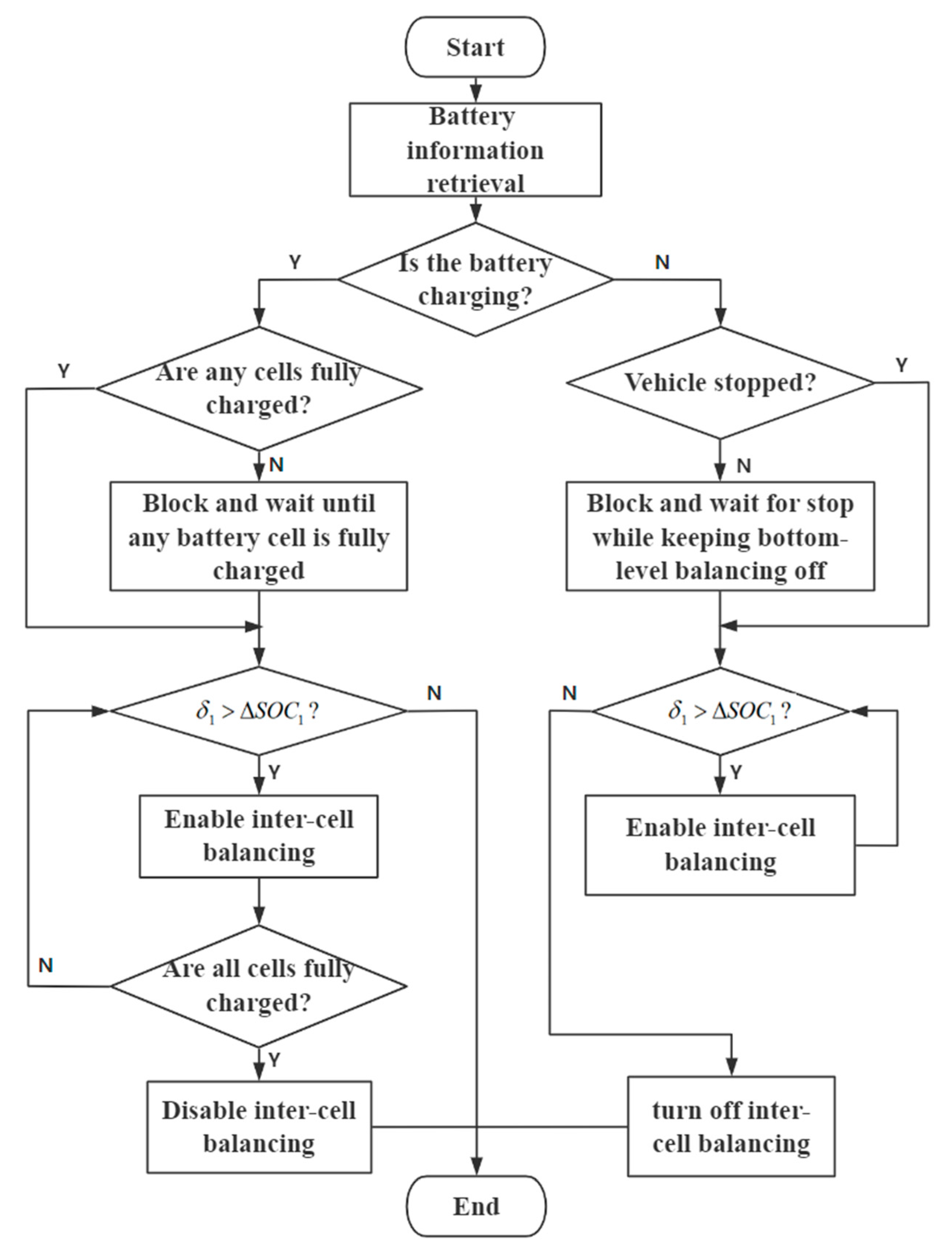 Energies 17 04602 g015