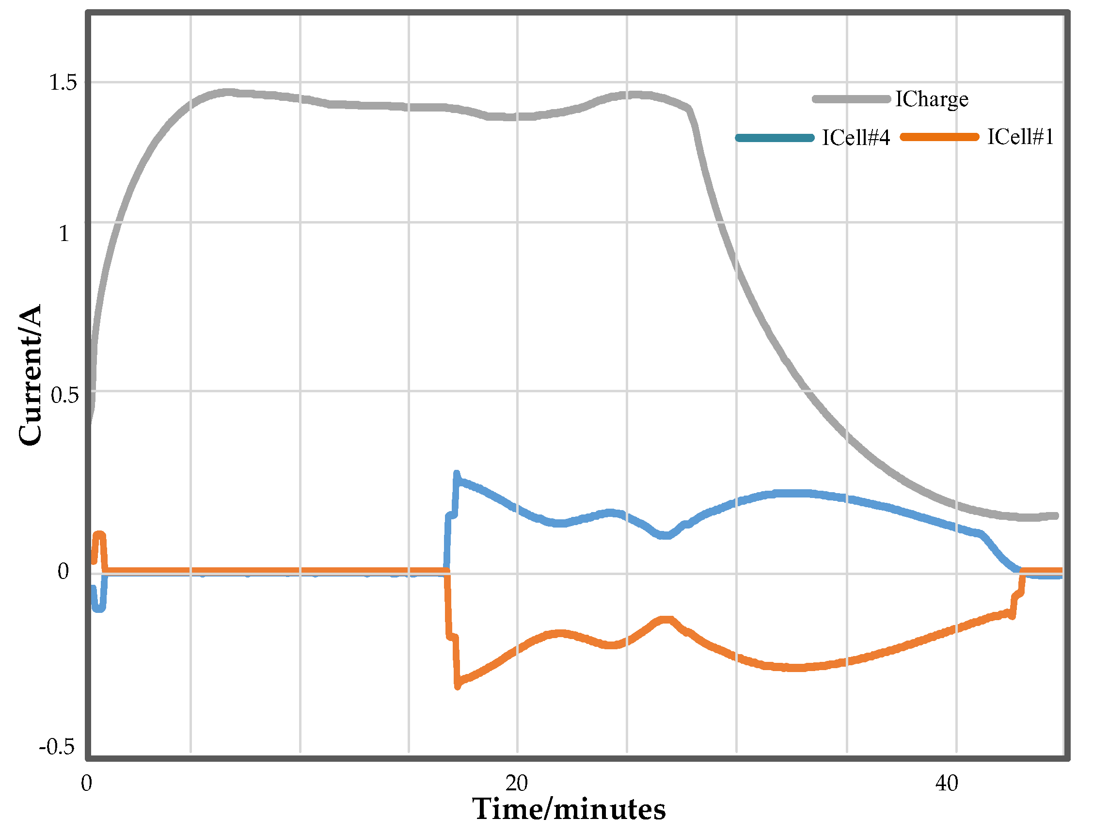 Energies 17 04602 g032