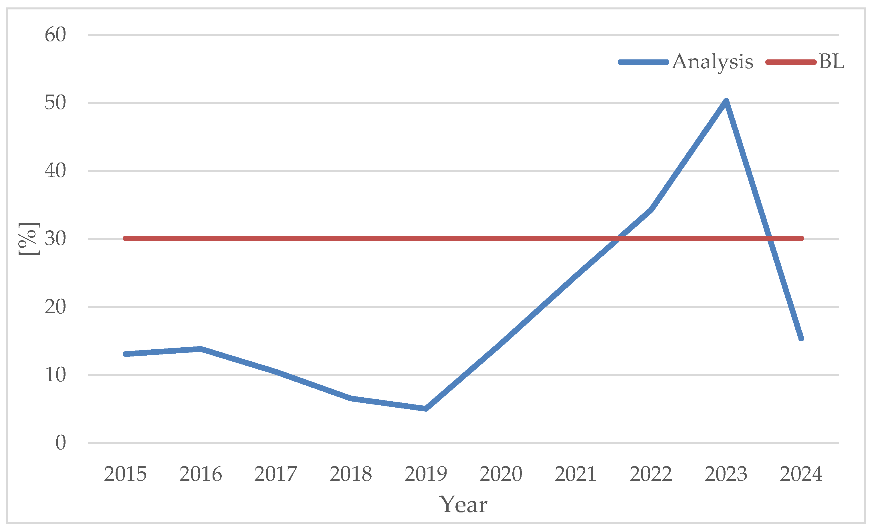 Energies 17 04606 g004