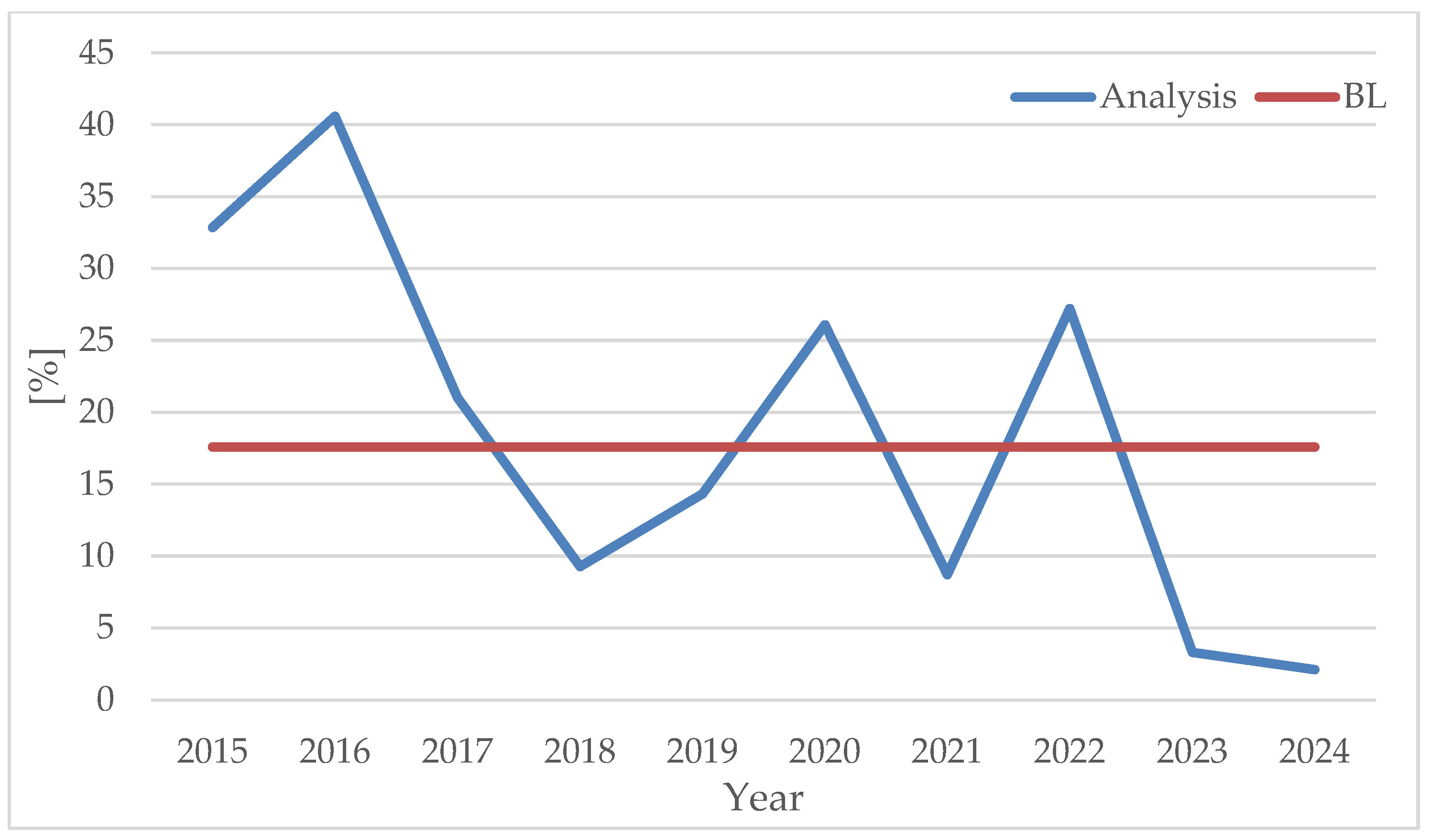 Energies 17 04606 g005