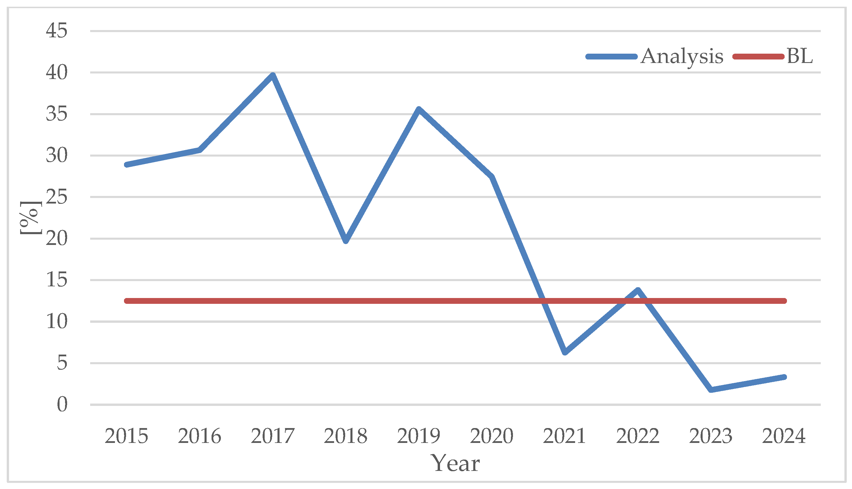 Energies 17 04606 g006