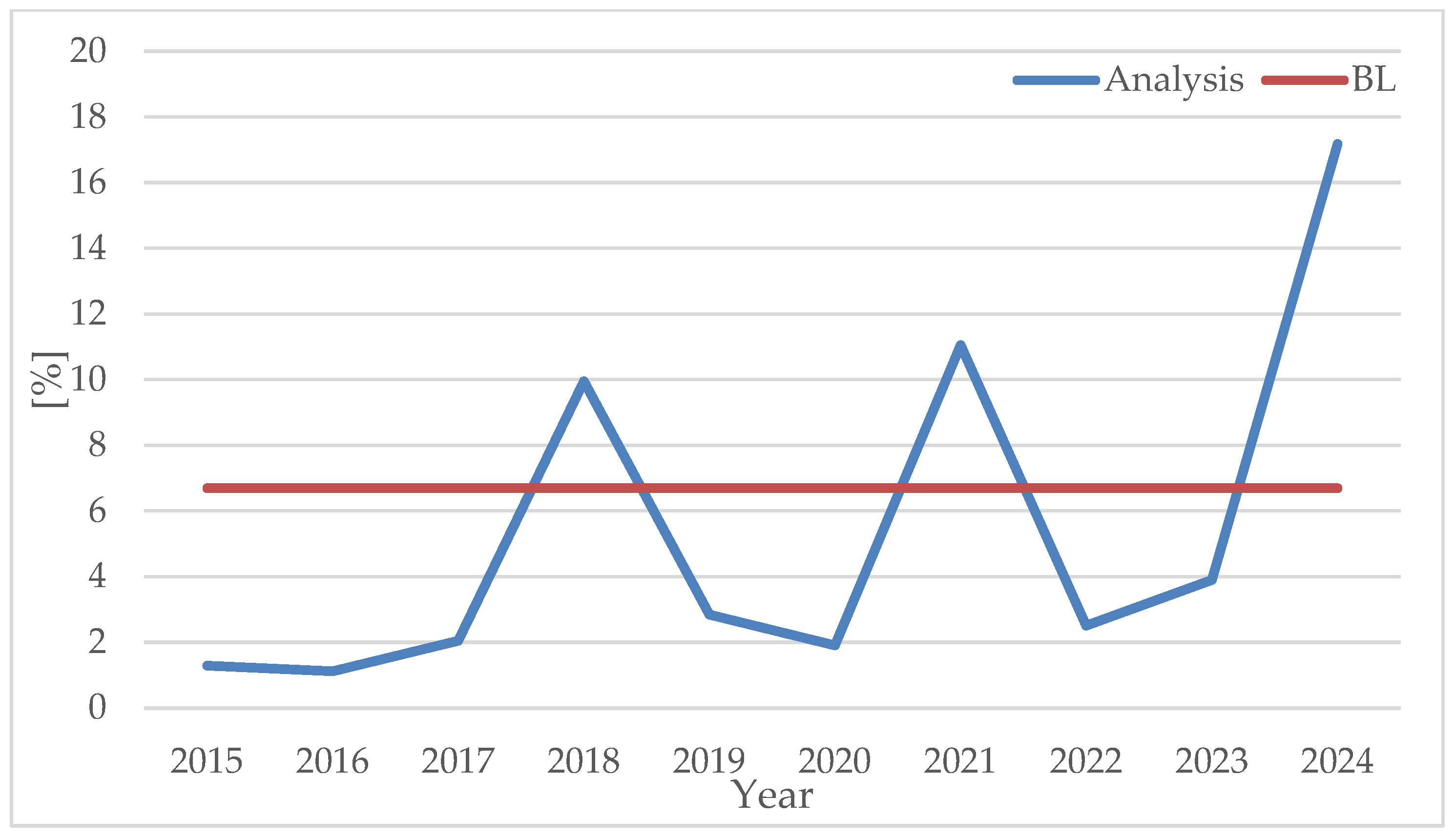 Energies 17 04606 g009