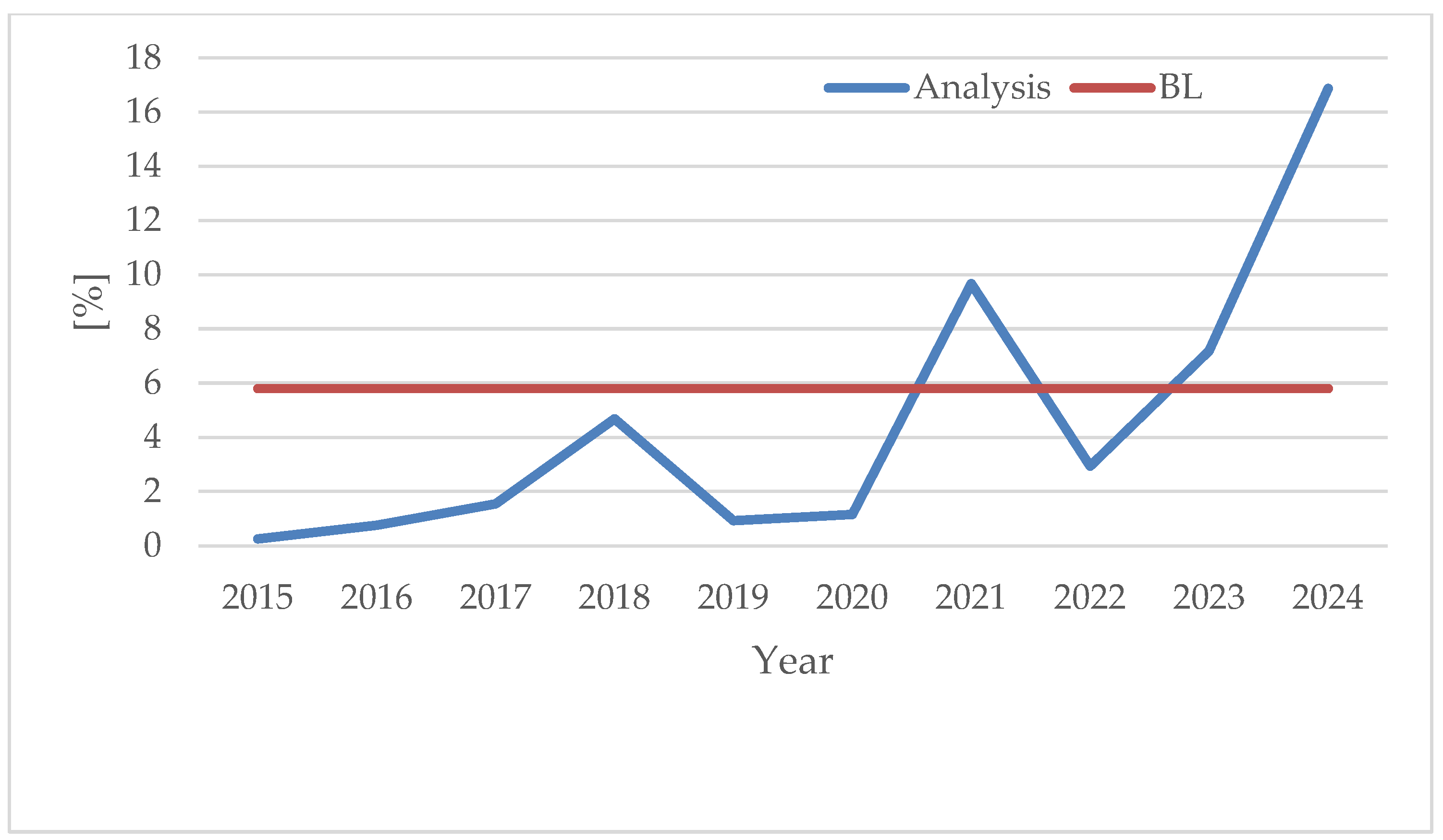 Energies 17 04606 g010
