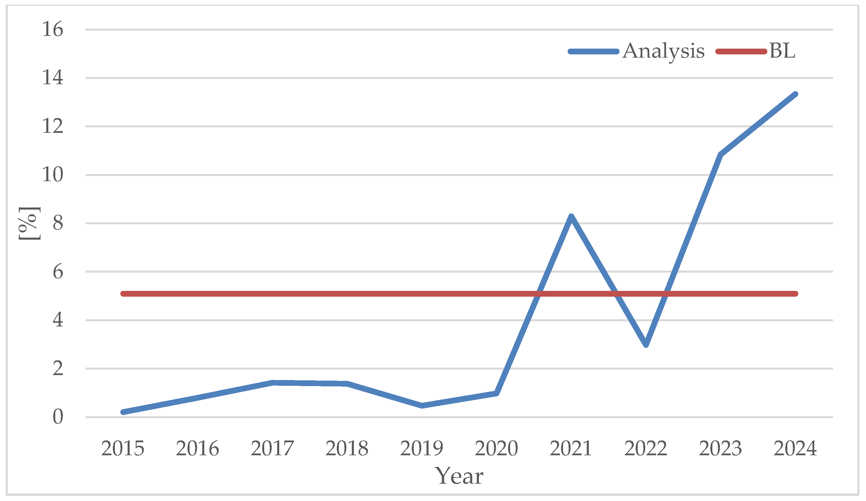 Energies 17 04606 g011