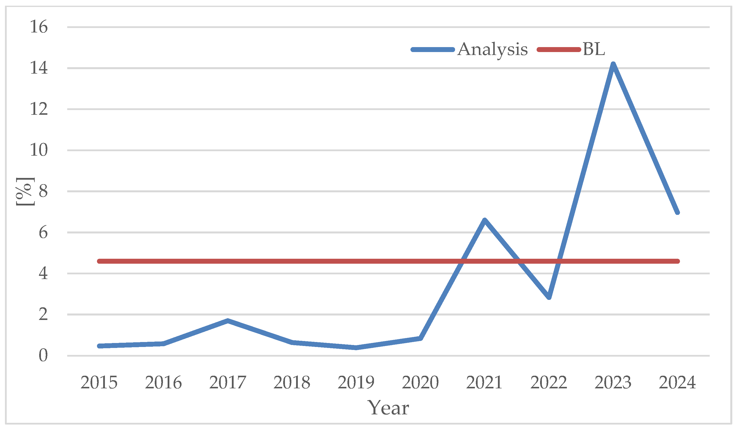 Energies 17 04606 g012