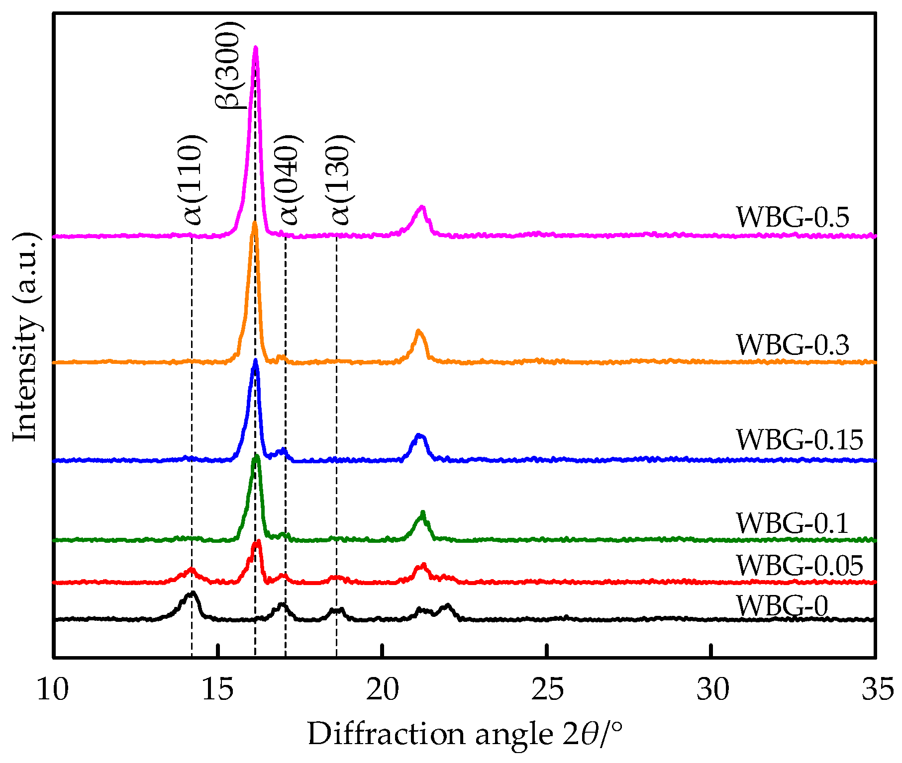 Energies 17 04610 g003