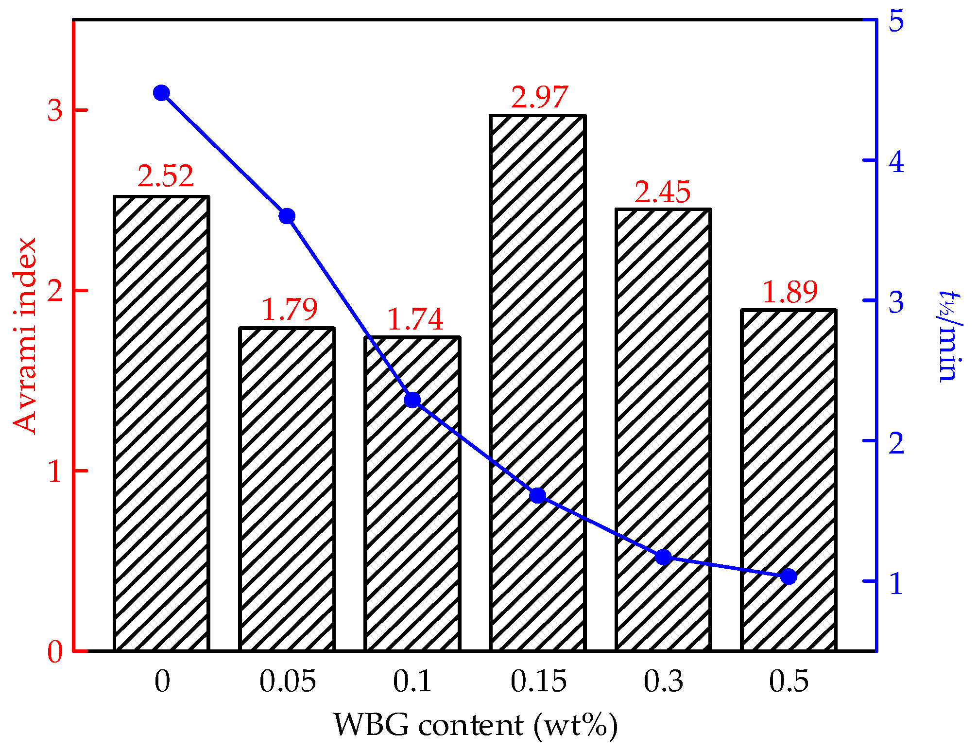 Energies 17 04610 g006