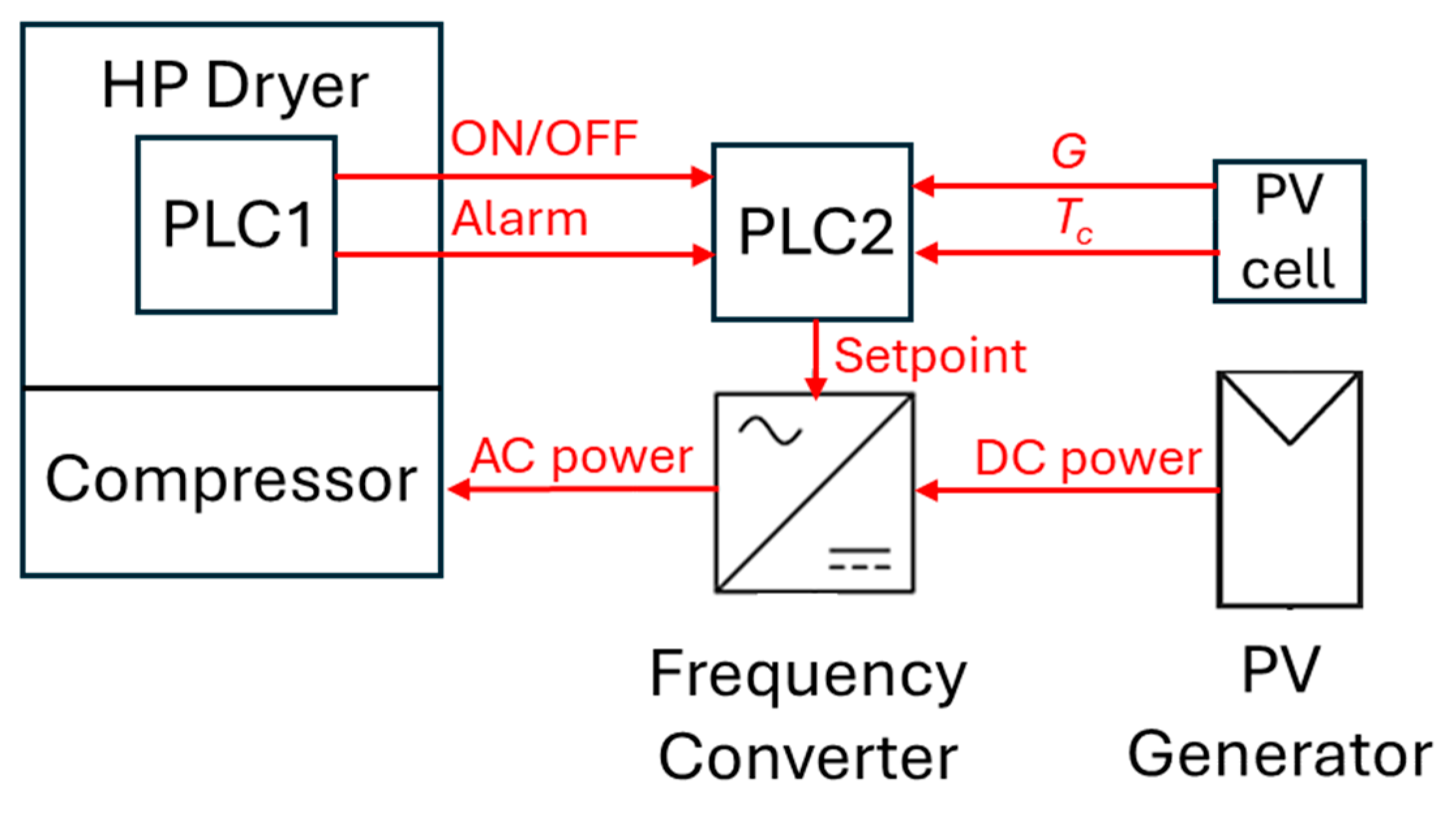 Energies 17 04612 g001