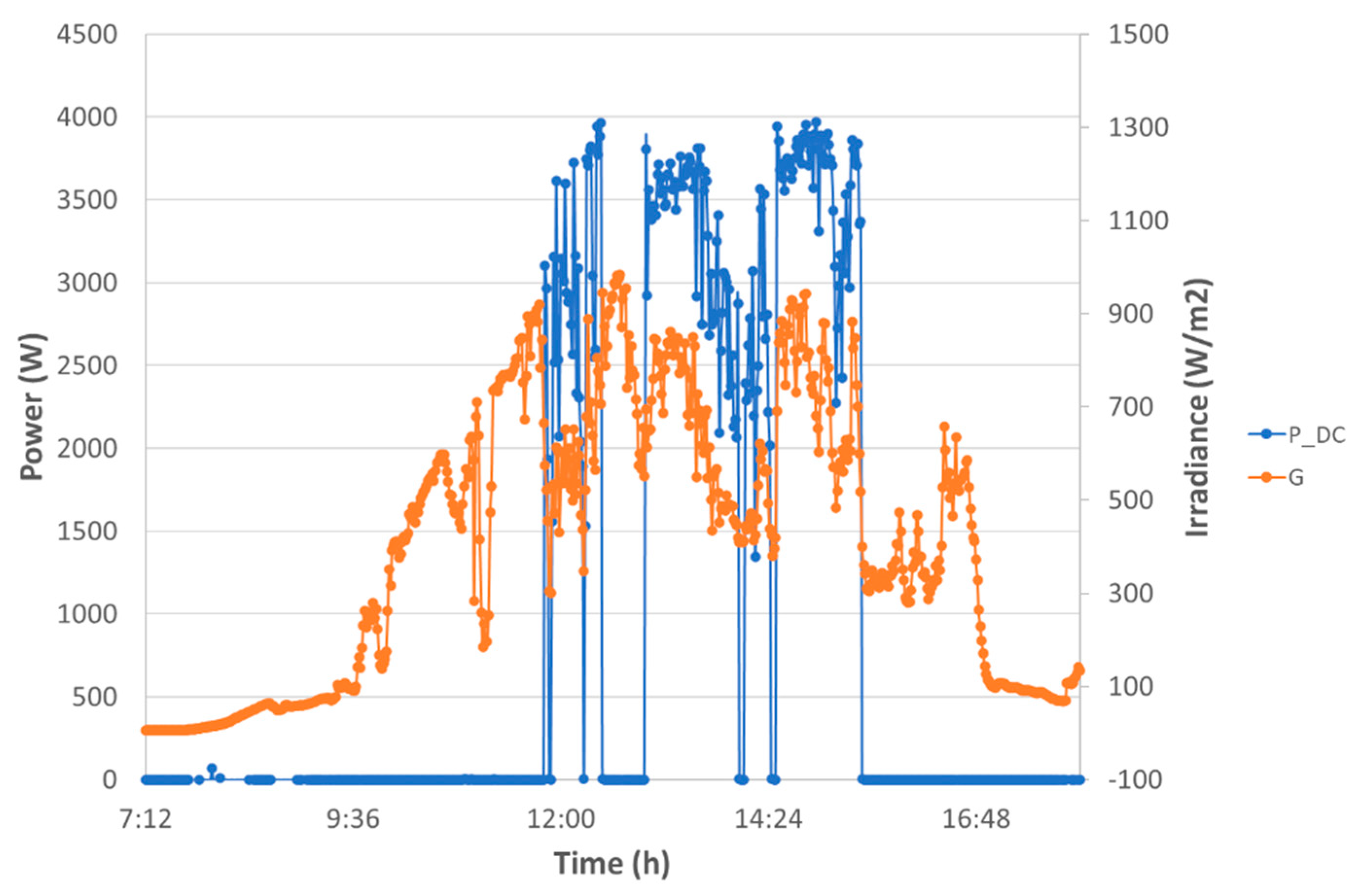 Energies 17 04612 g003