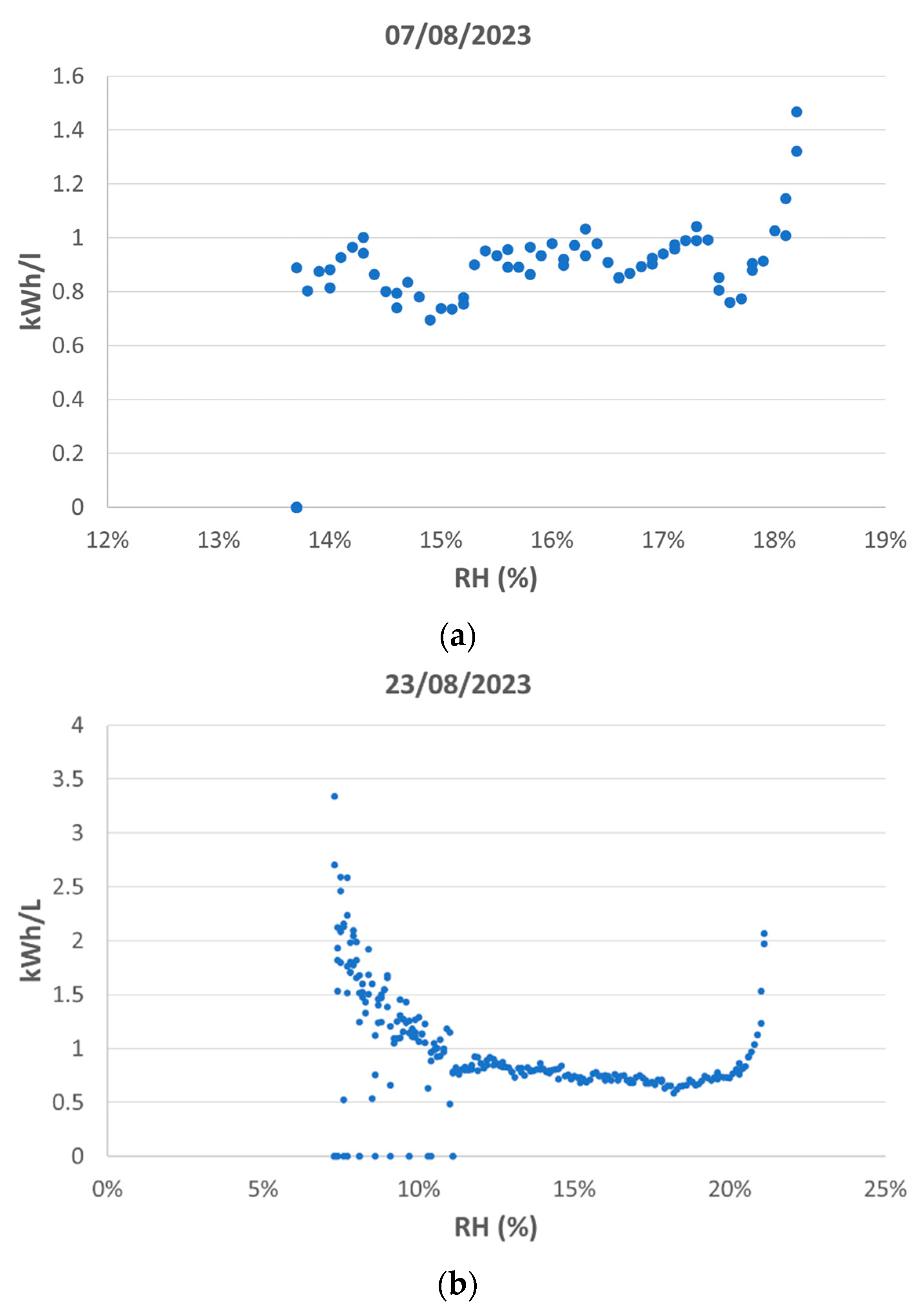 Energies 17 04612 g005a