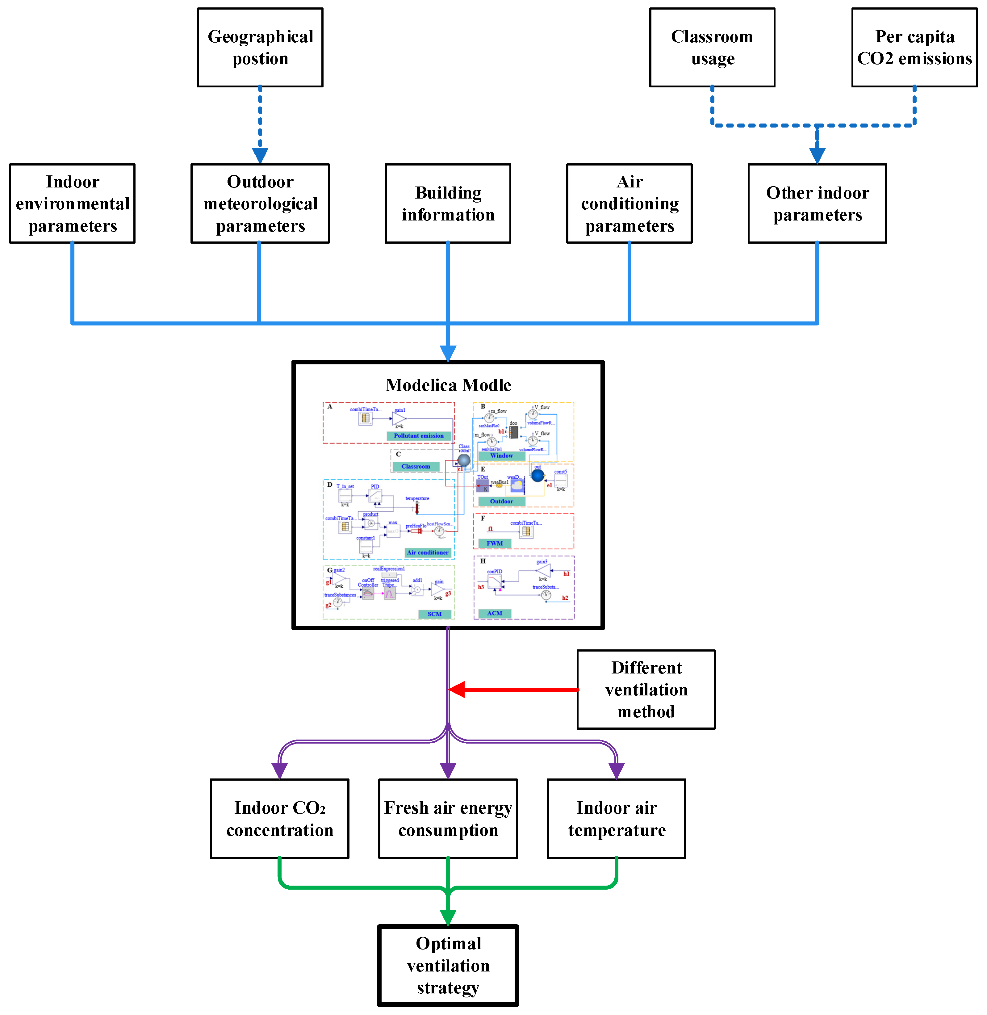 Energies 17 04613 g001