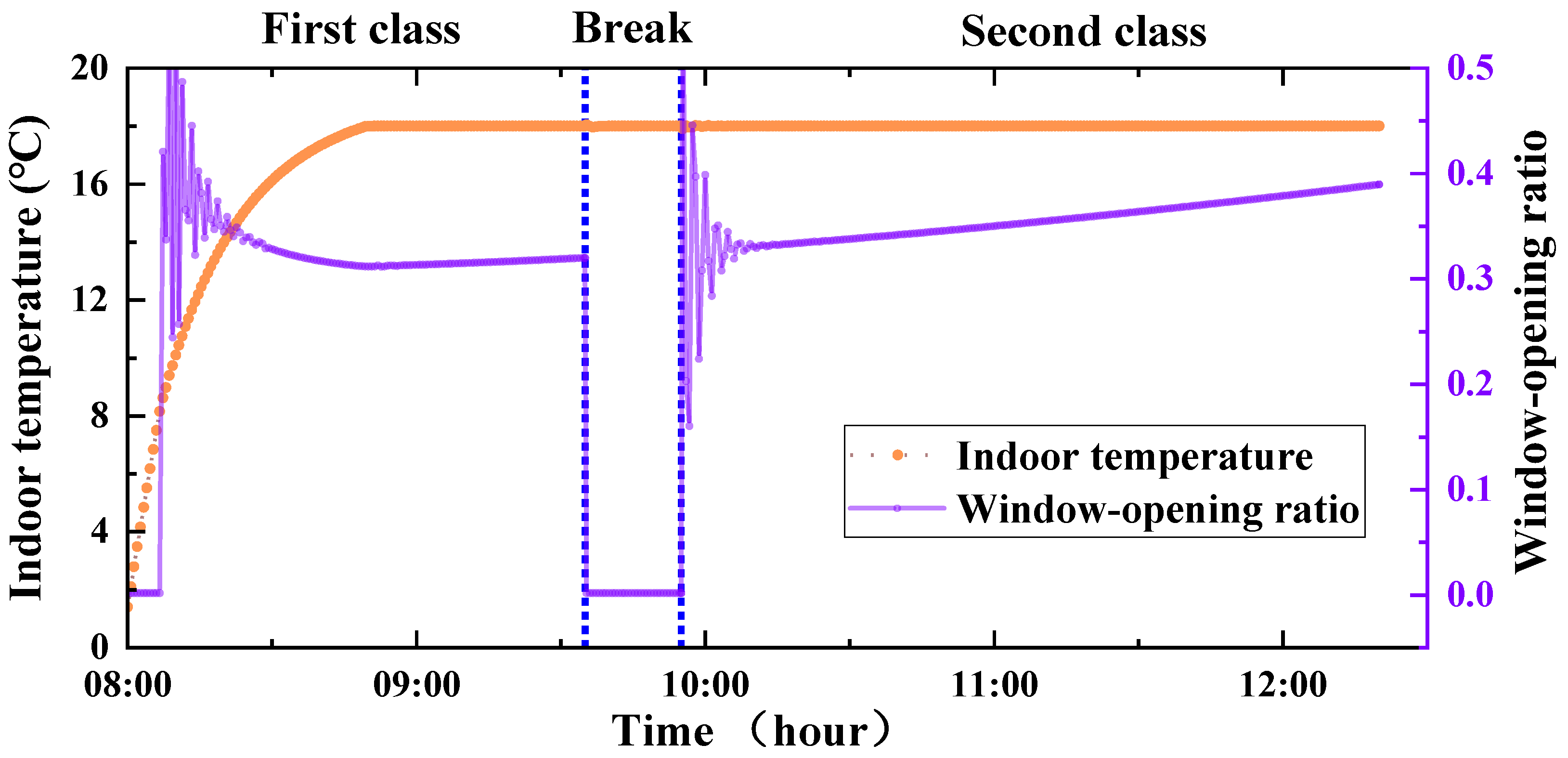 Energies 17 04613 g018