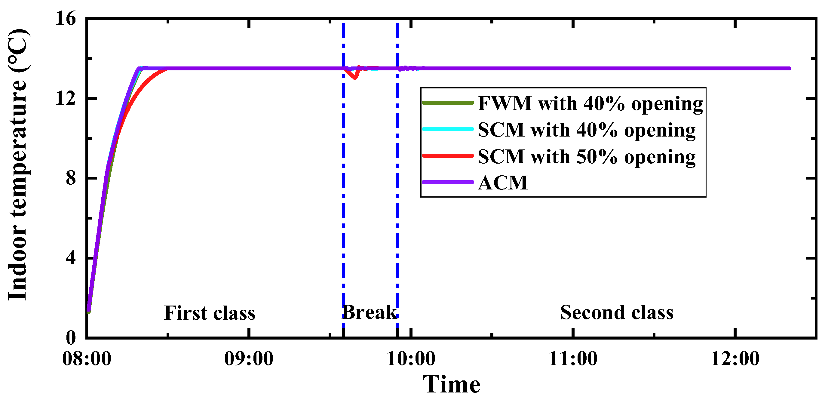 Energies 17 04613 g021