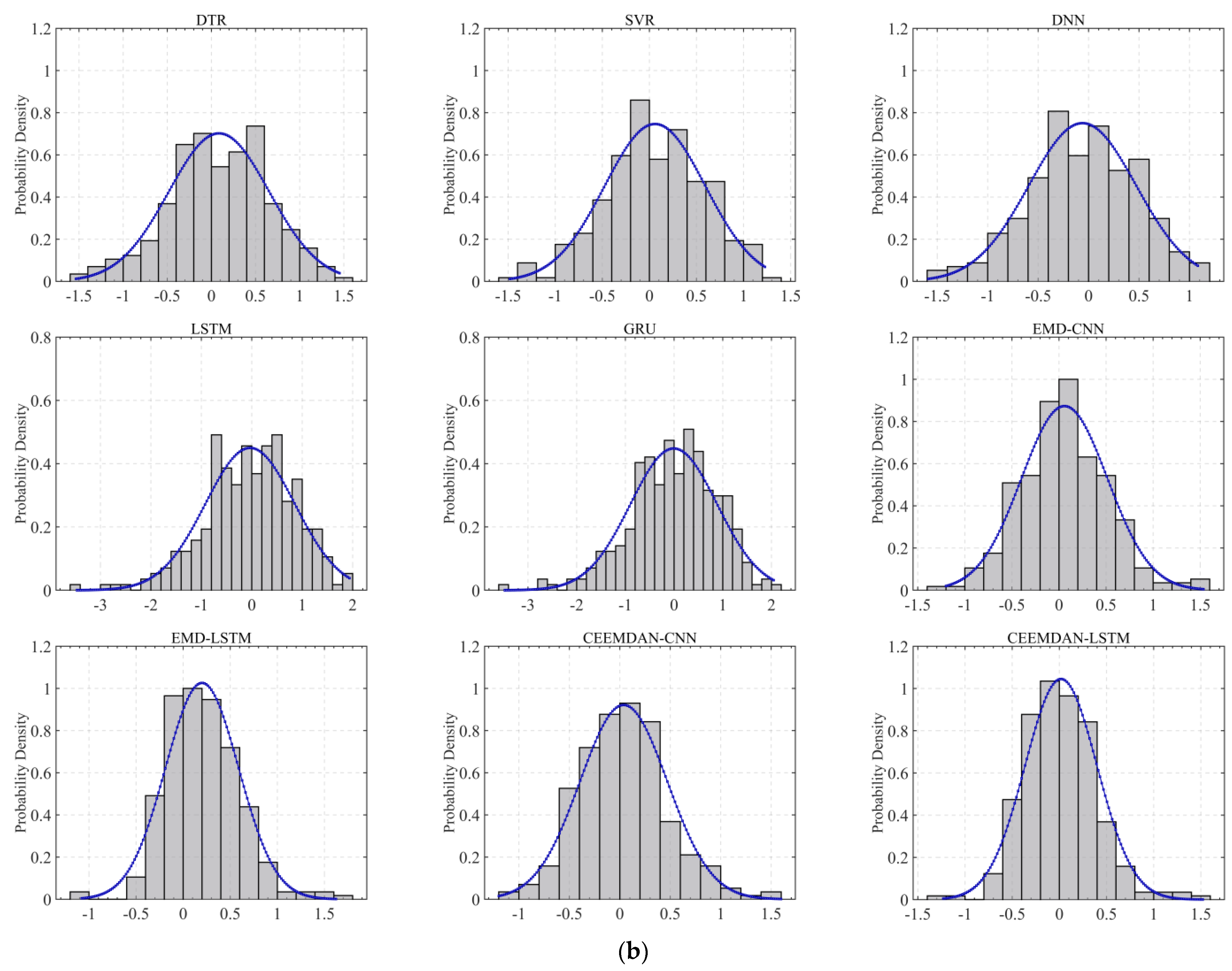 Energies 17 04615 g019b