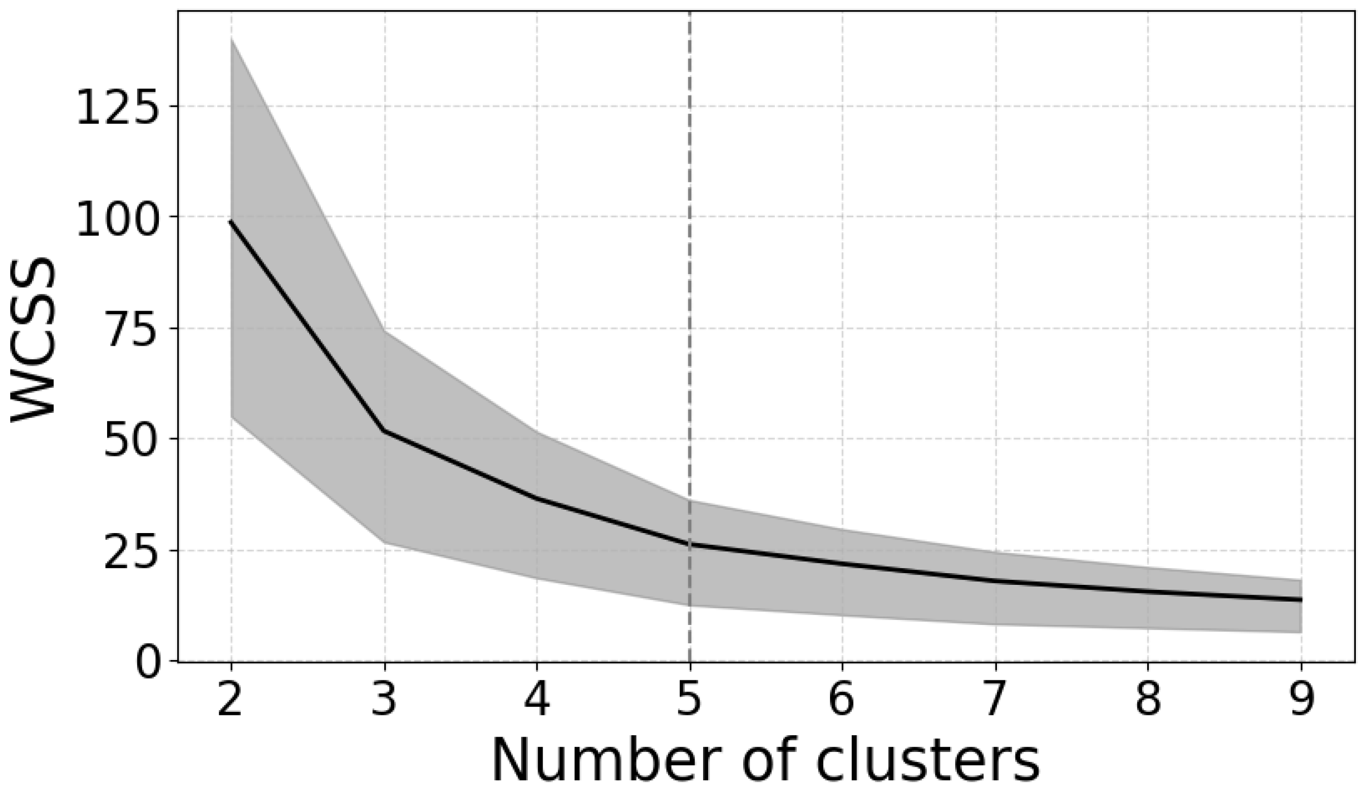 Energies 17 04616 g001